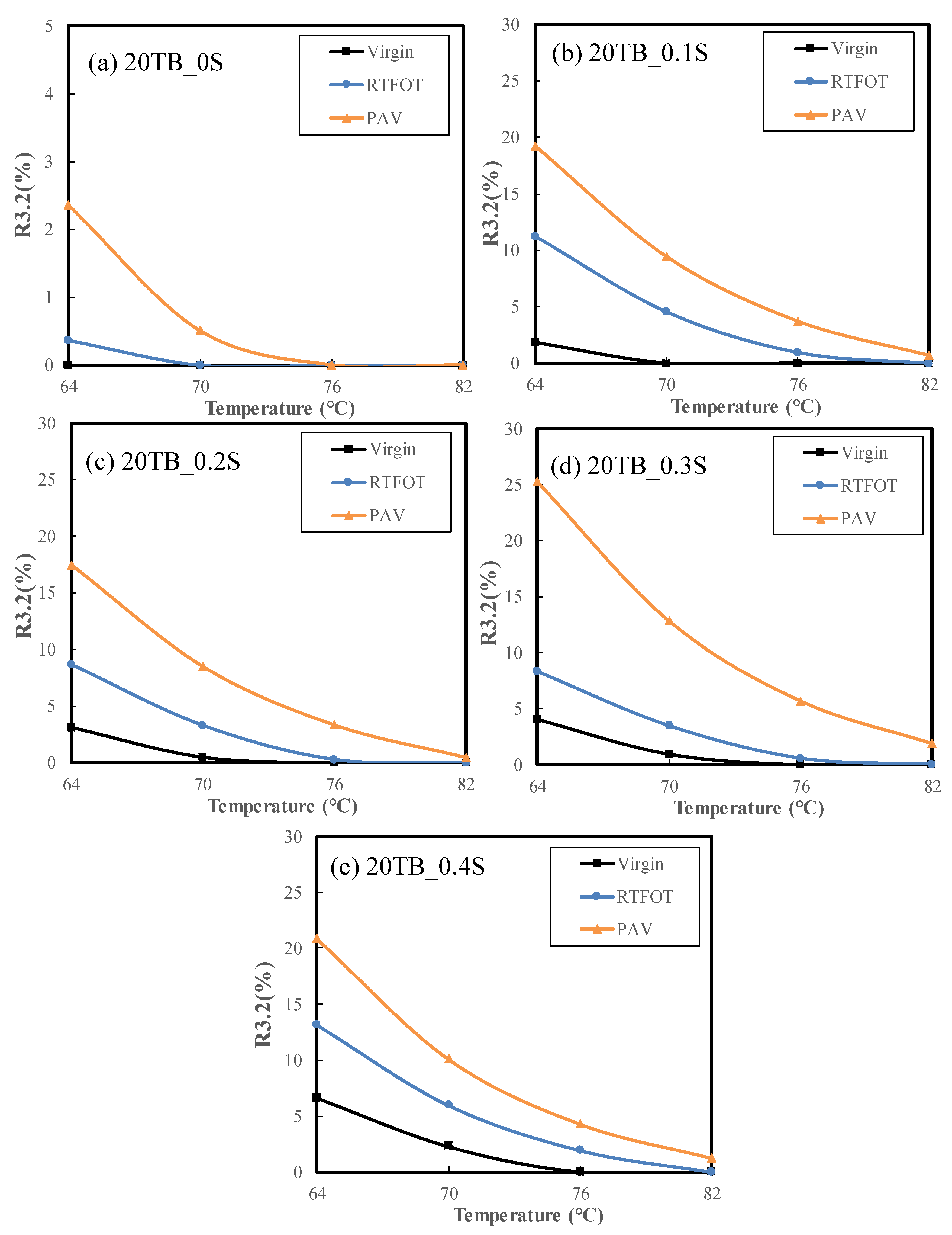 Sustainability 14 02612 g009