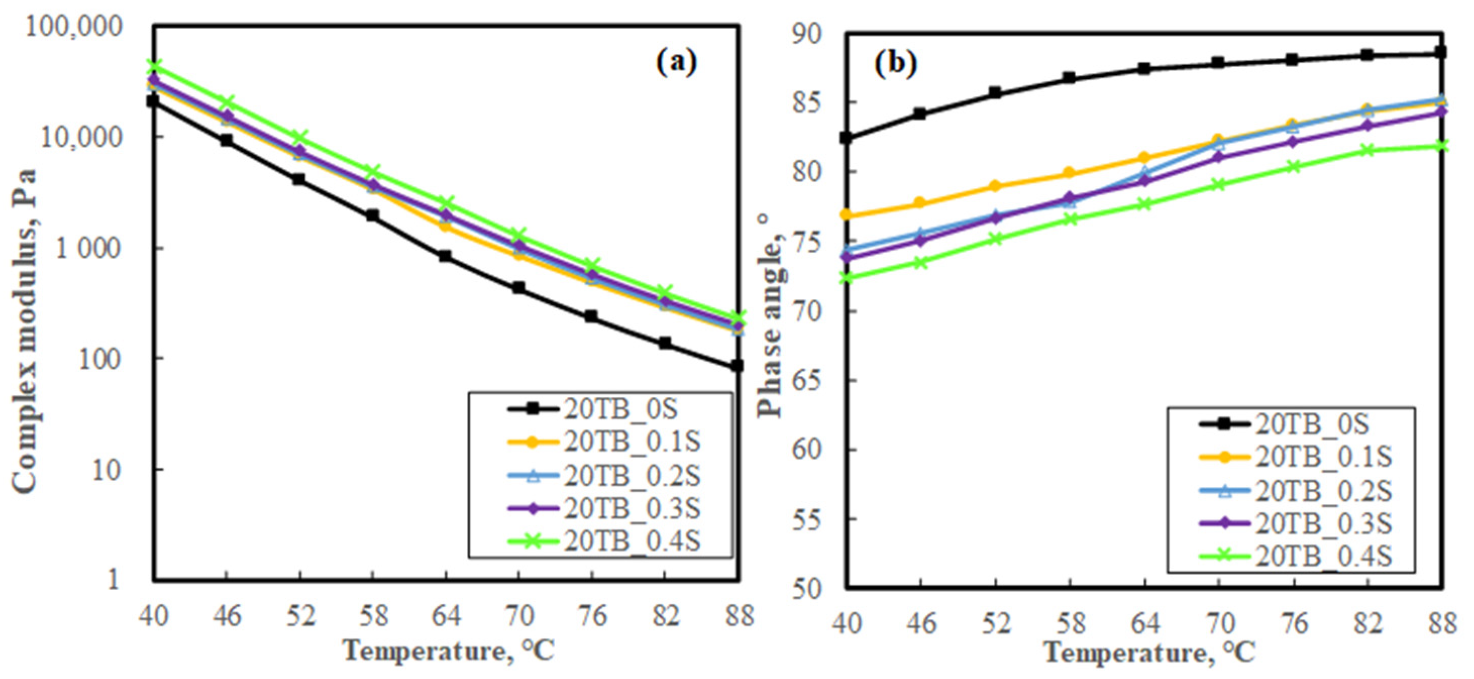 Sustainability 14 02612 g010