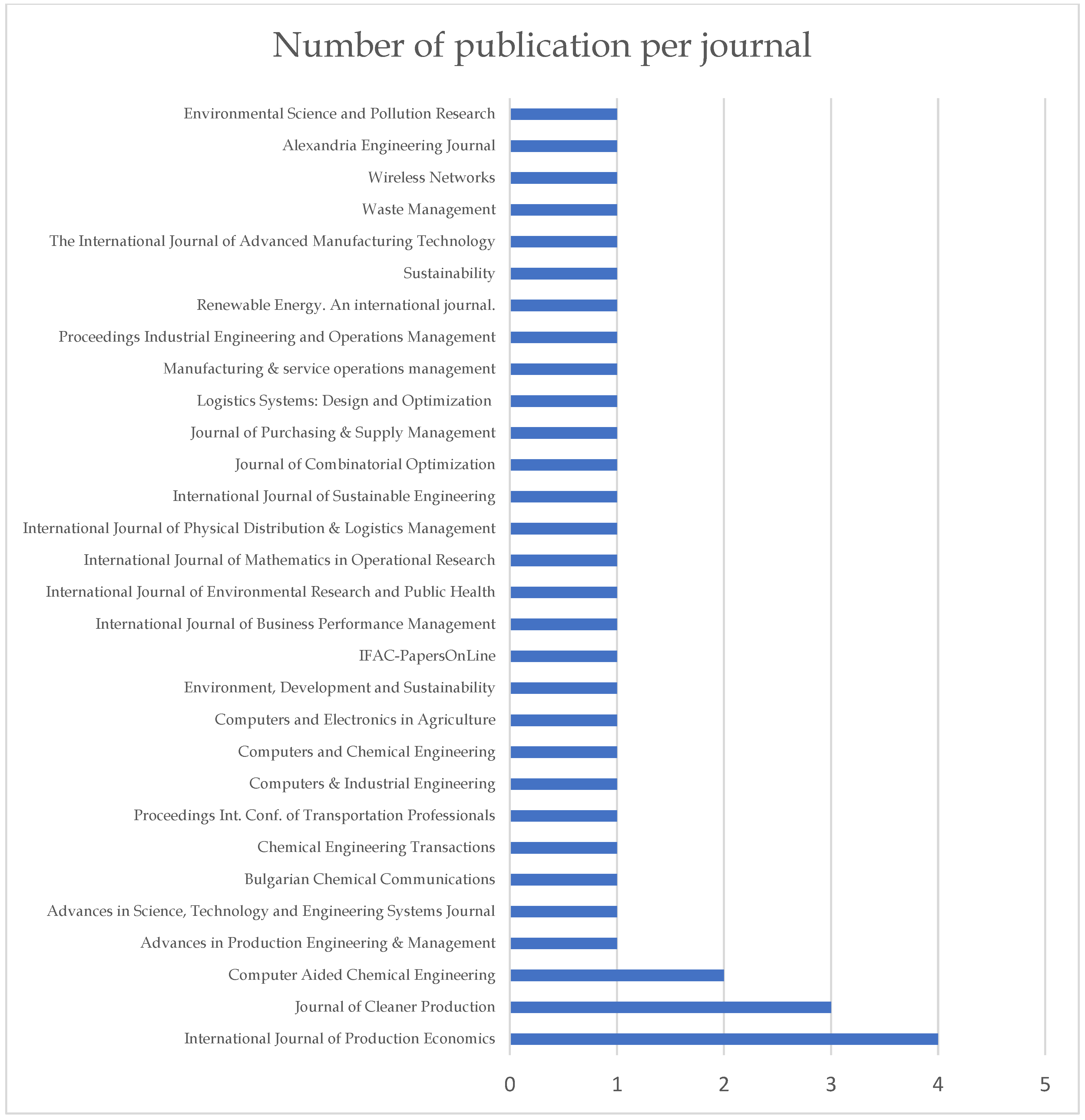 Sustainability 14 02613 g0a1
