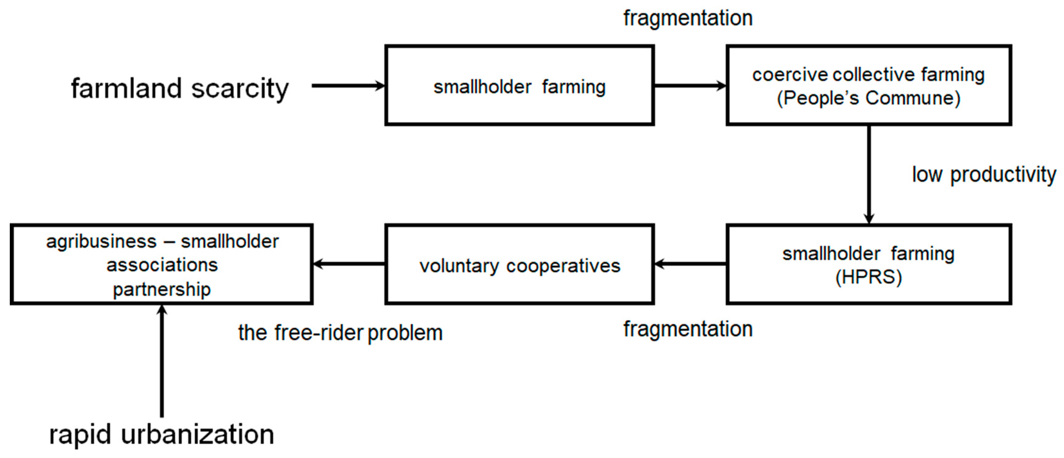 Sustainability 14 02614 g001