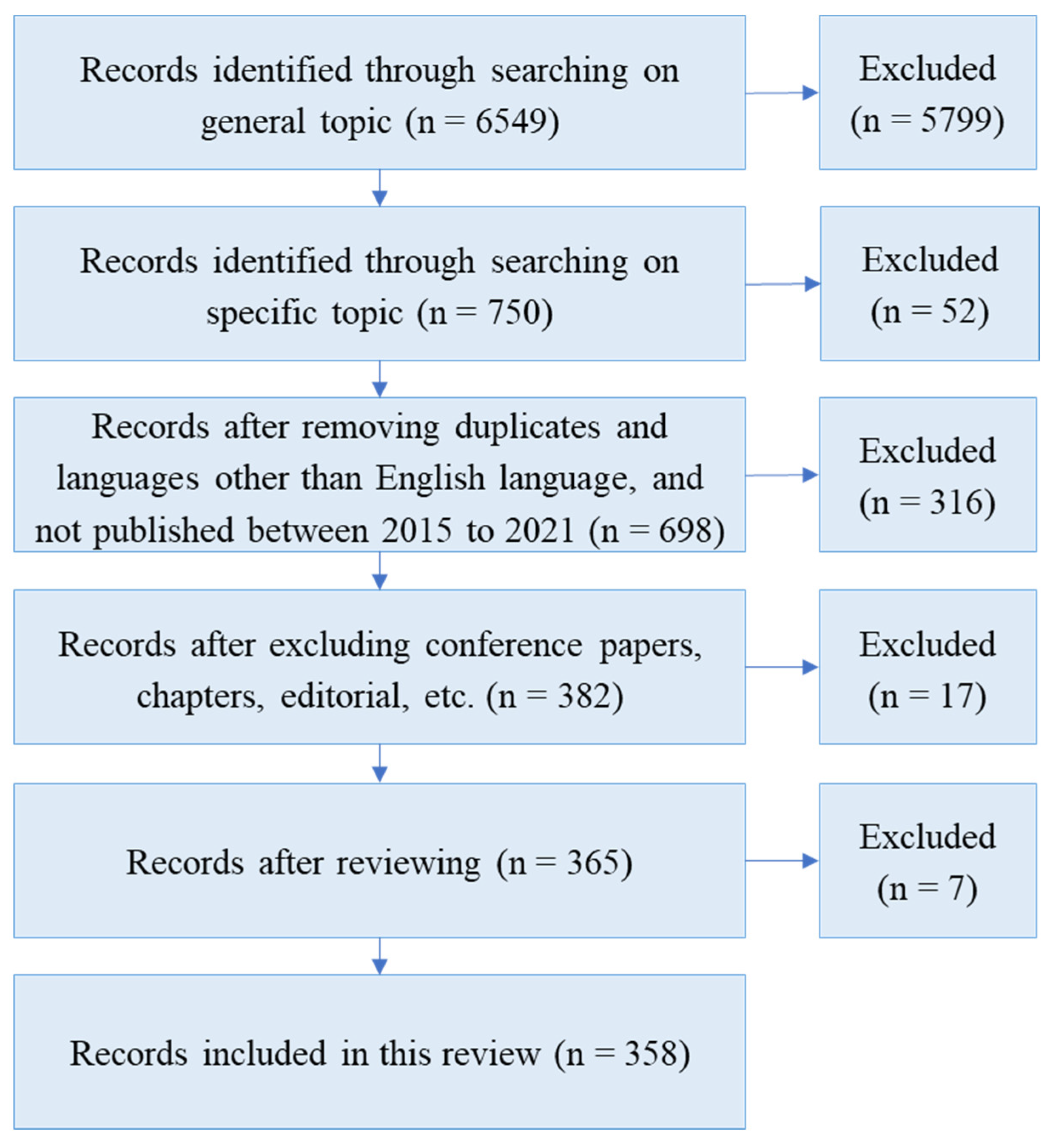 Sustainability 14 02617 g001