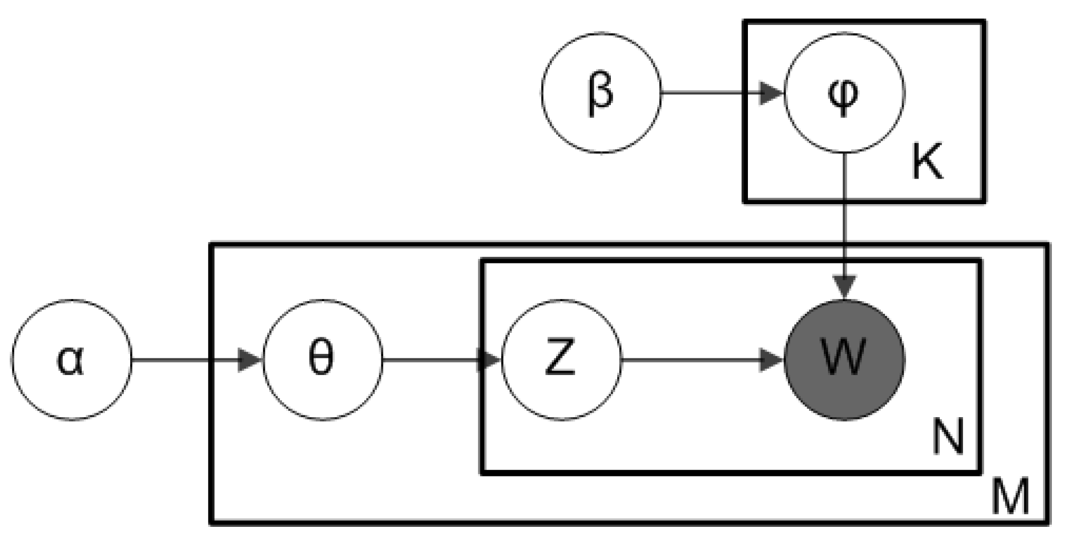 Sustainability 14 02617 g002