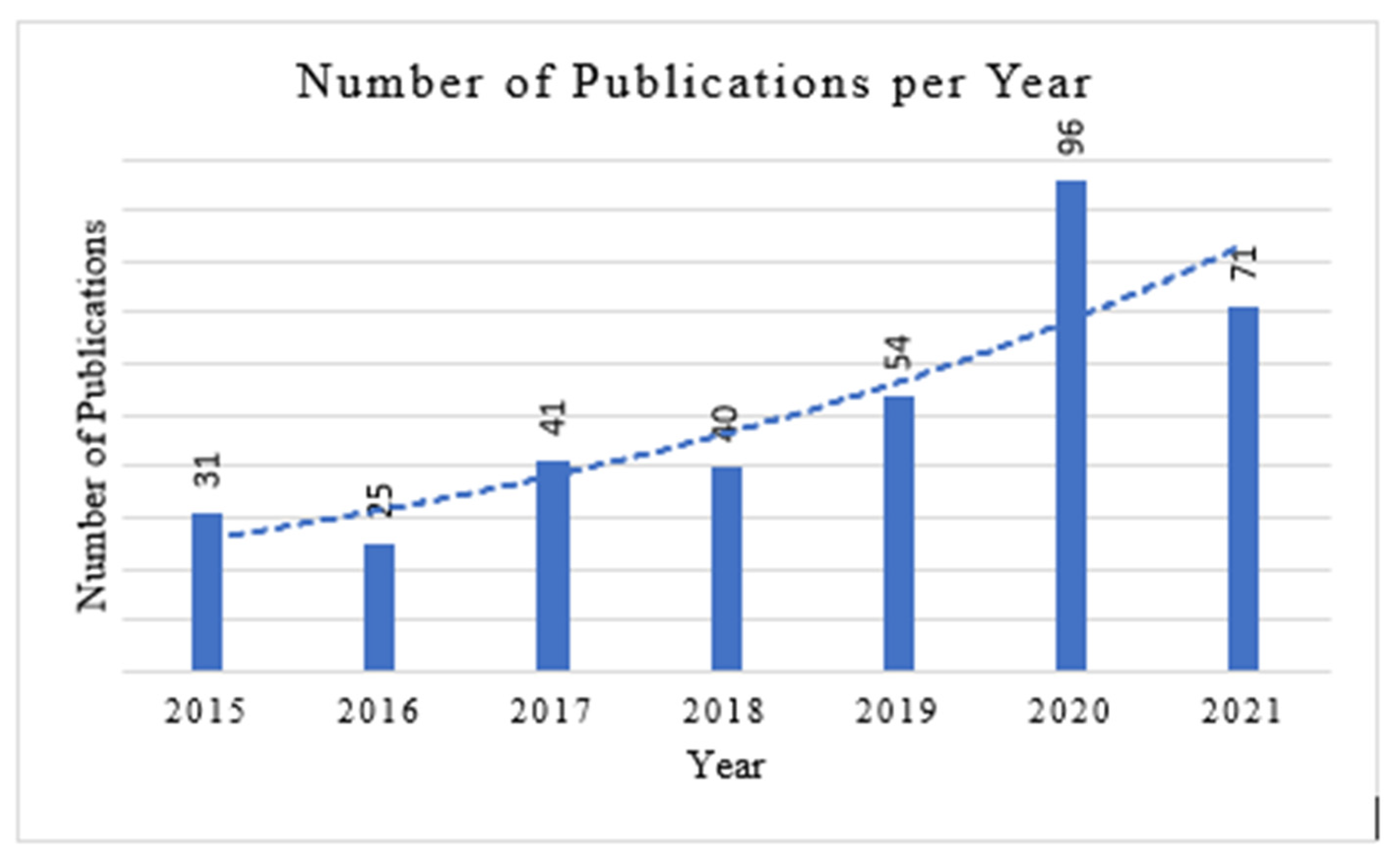 Sustainability 14 02617 g005