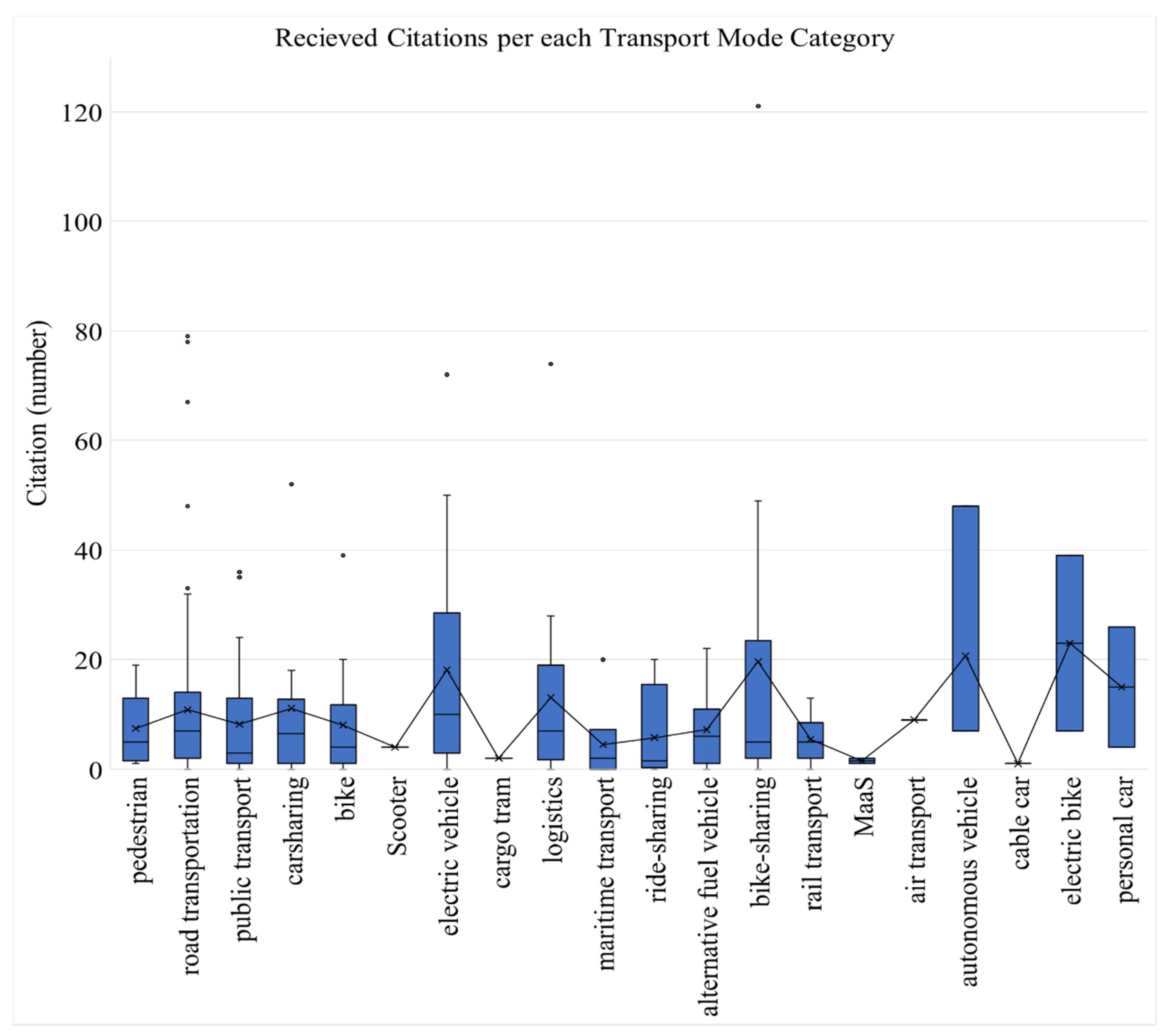 Sustainability 14 02617 g006