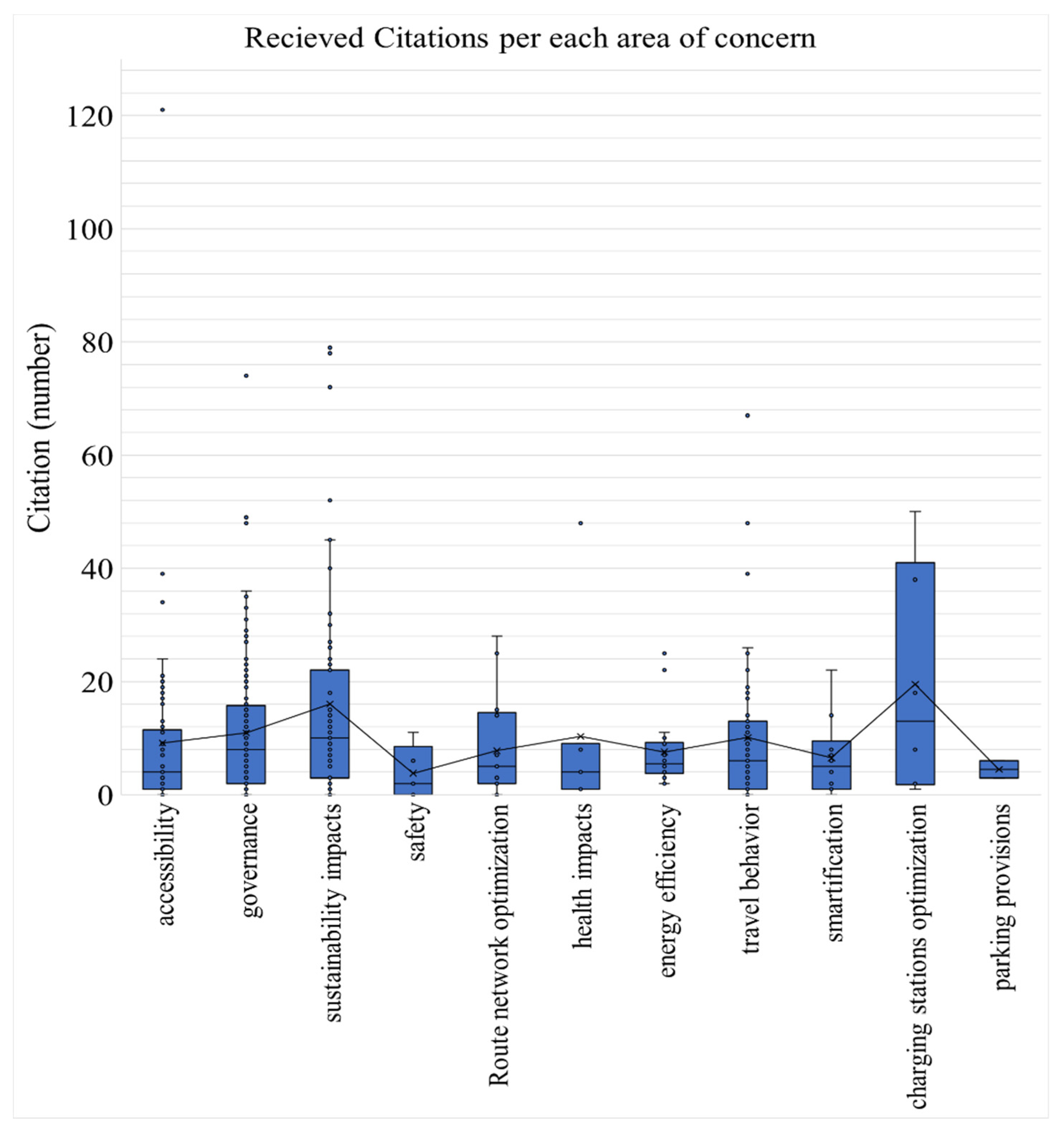 Sustainability 14 02617 g007