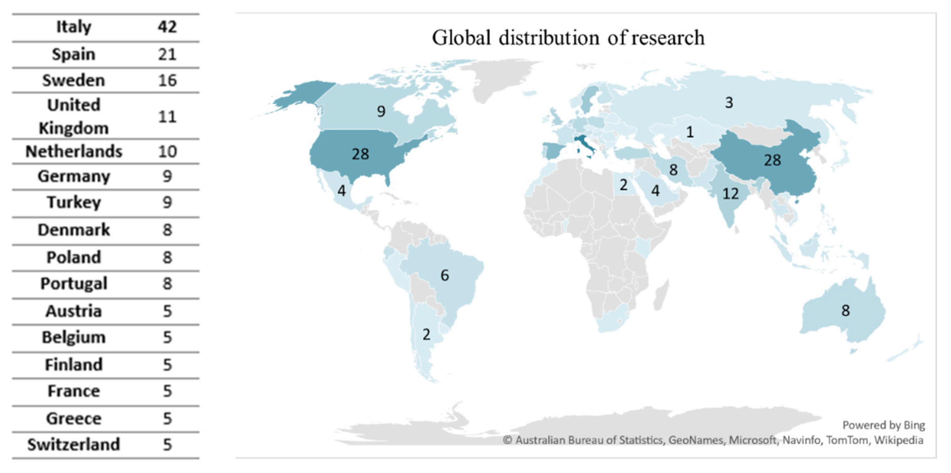 Sustainability 14 02617 g008
