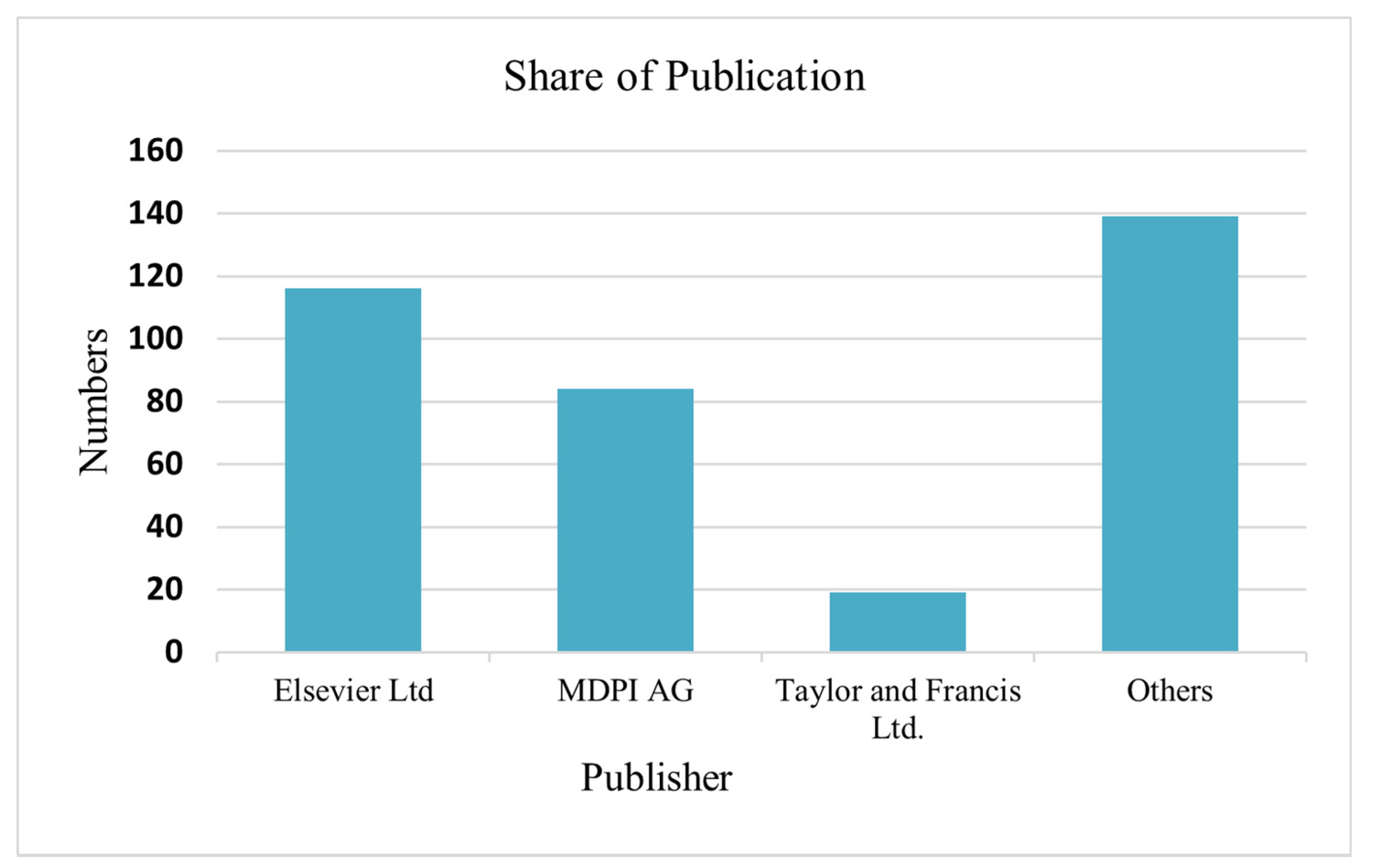 Sustainability 14 02617 g009