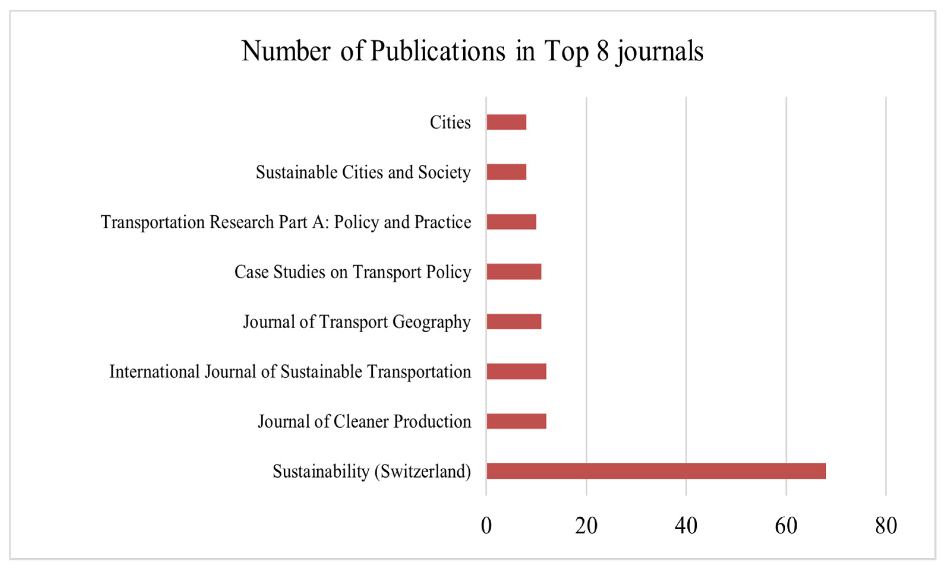 Sustainability 14 02617 g010