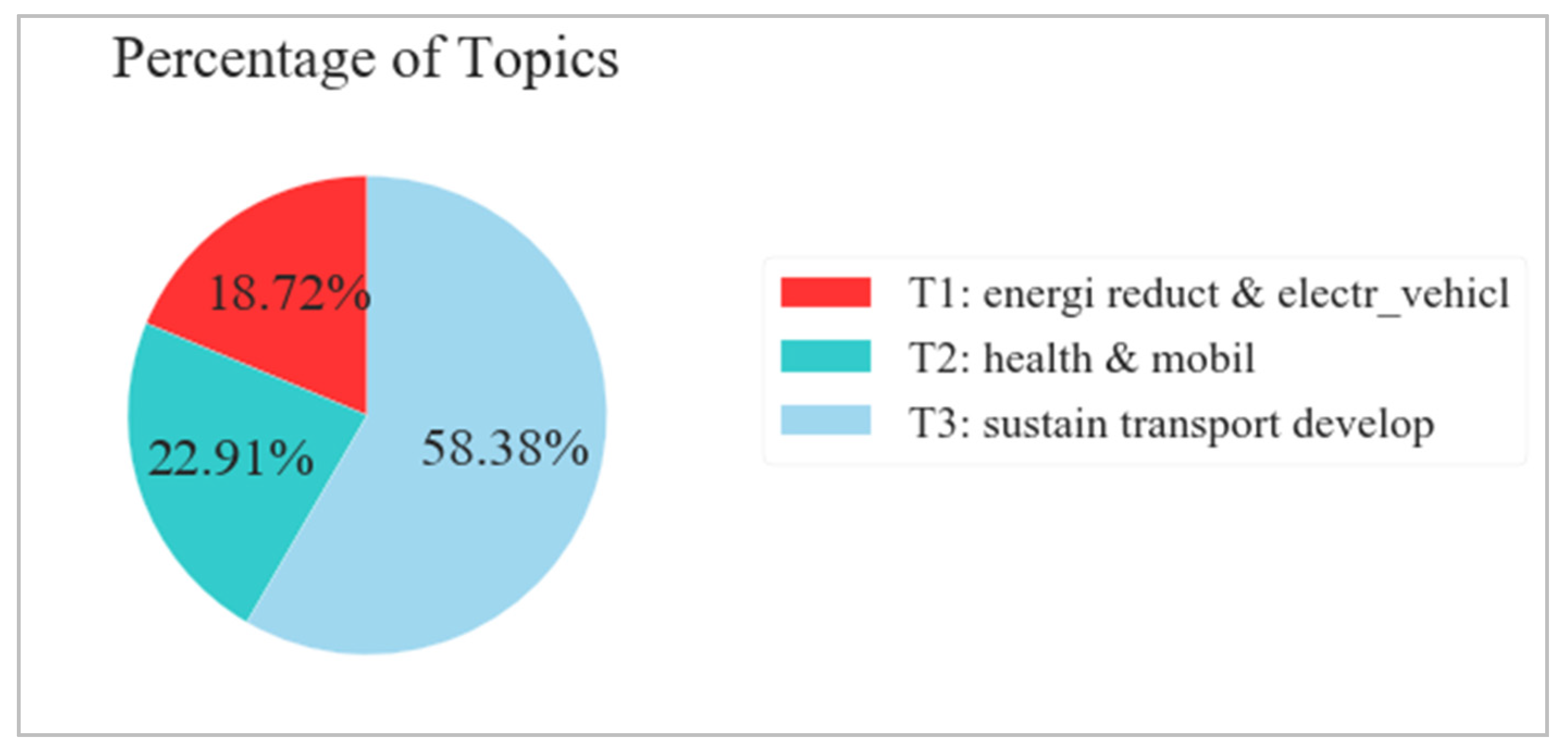 Sustainability 14 02617 g011