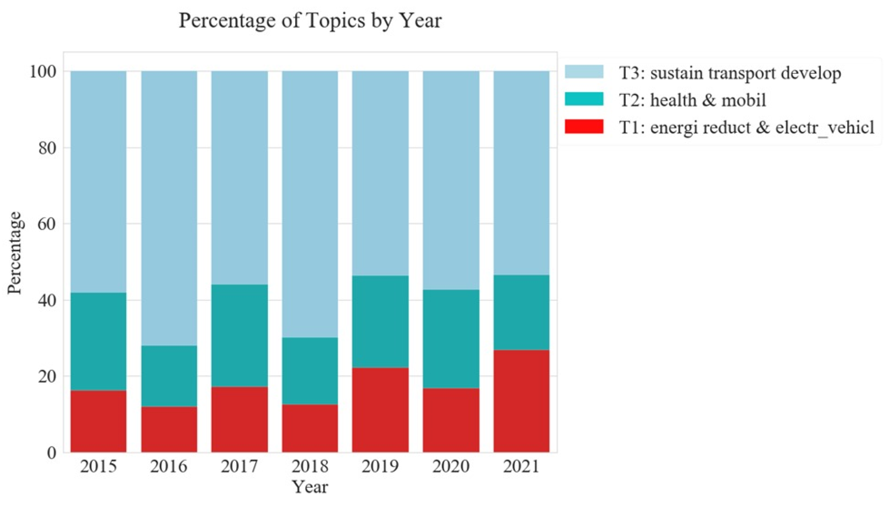 Sustainability 14 02617 g012