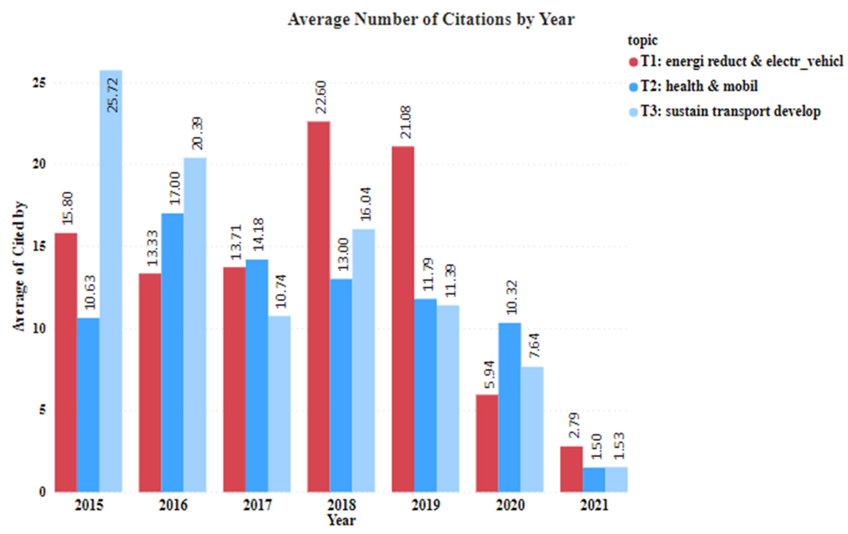 Sustainability 14 02617 g013