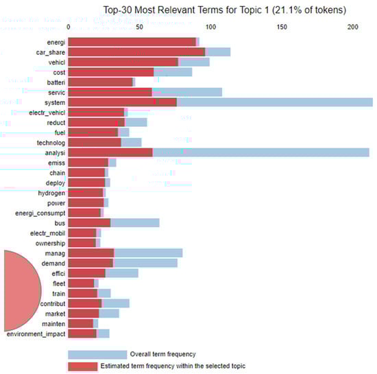 Sustainability 14 02617 g0a1 550