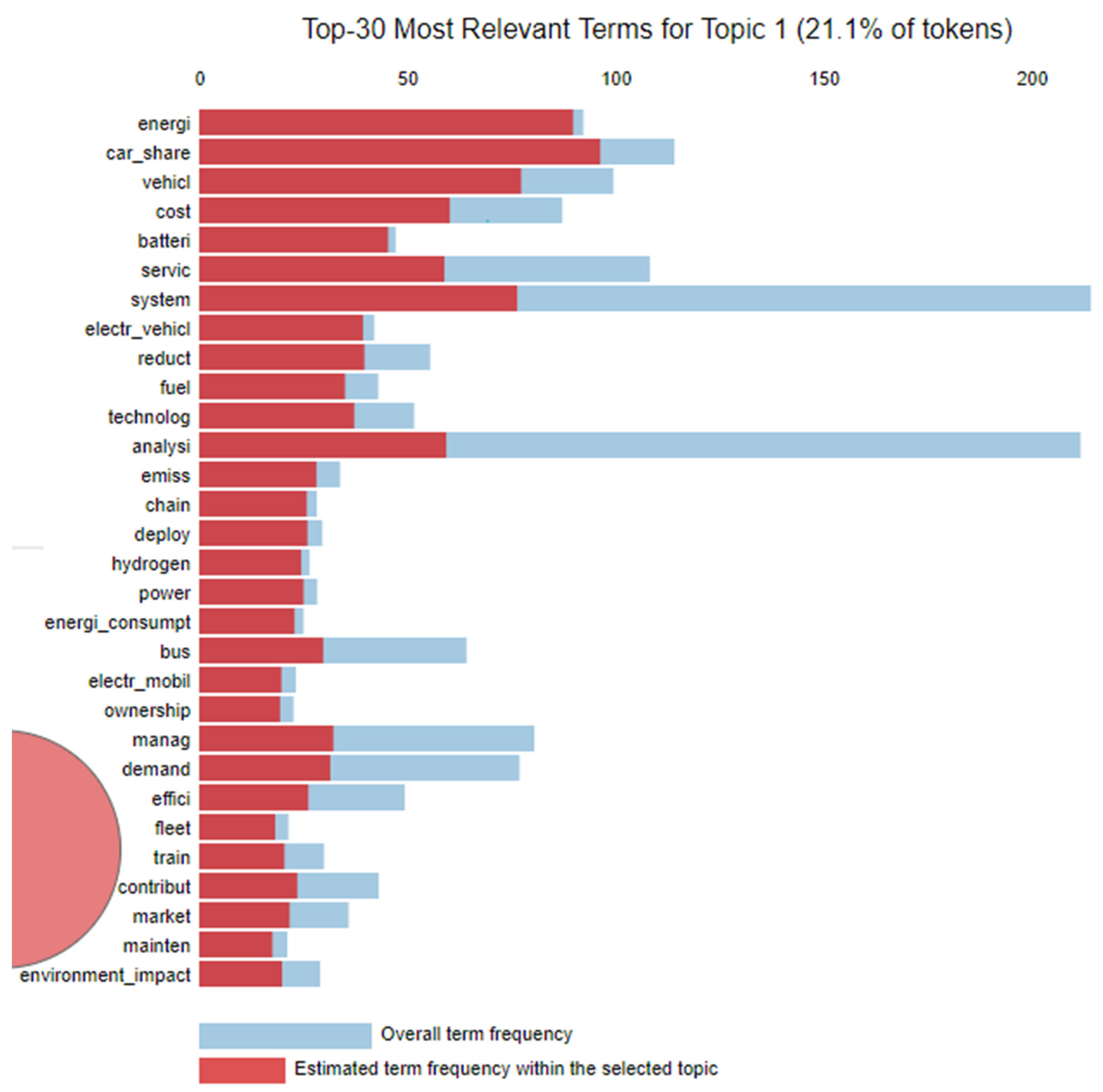 Sustainability 14 02617 g0a1