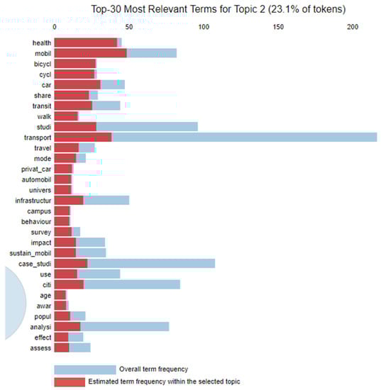 Sustainability 14 02617 g0a2 550