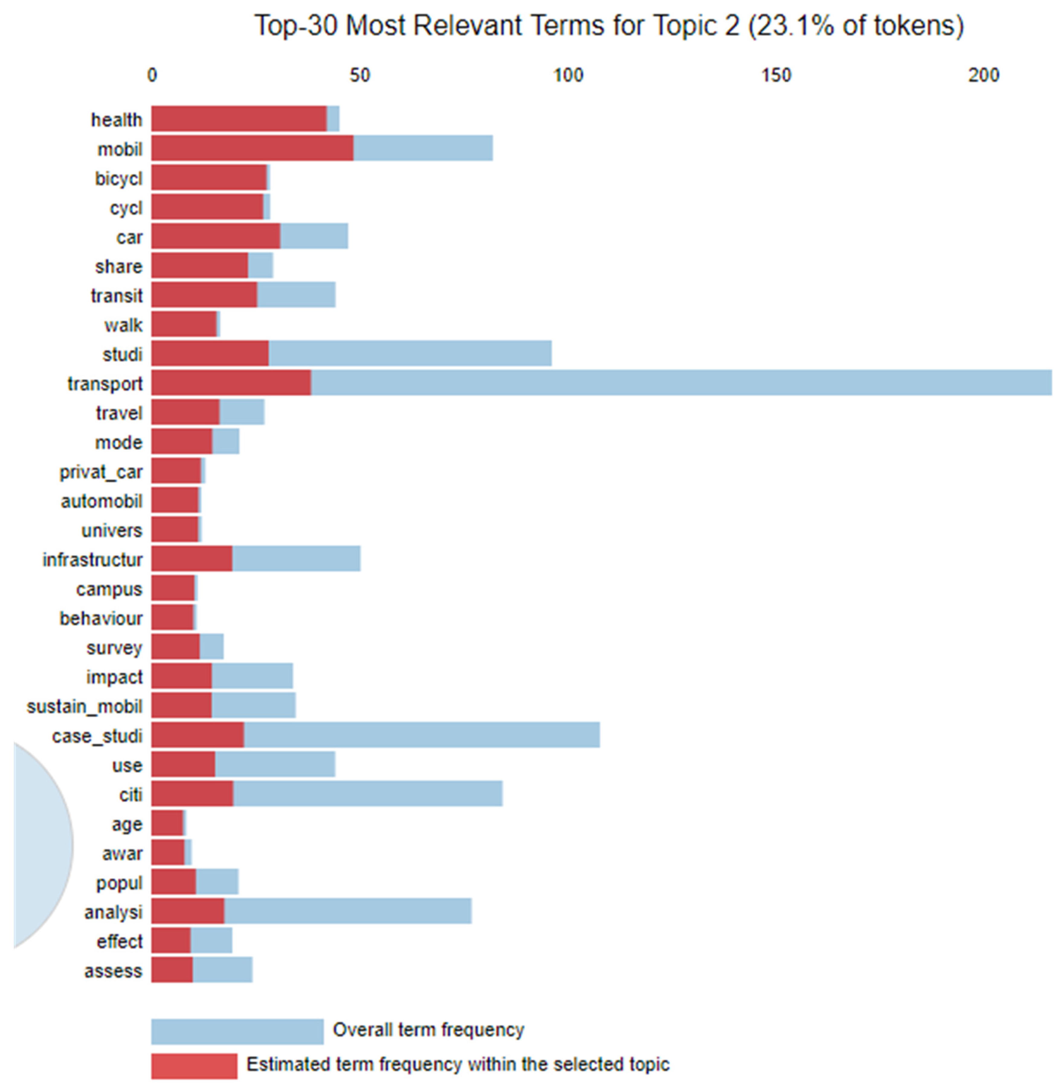 Sustainability 14 02617 g0a2