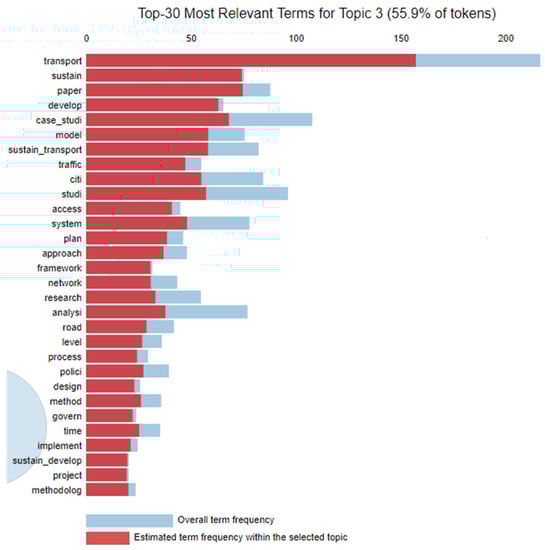 Sustainability 14 02617 g0a3 550