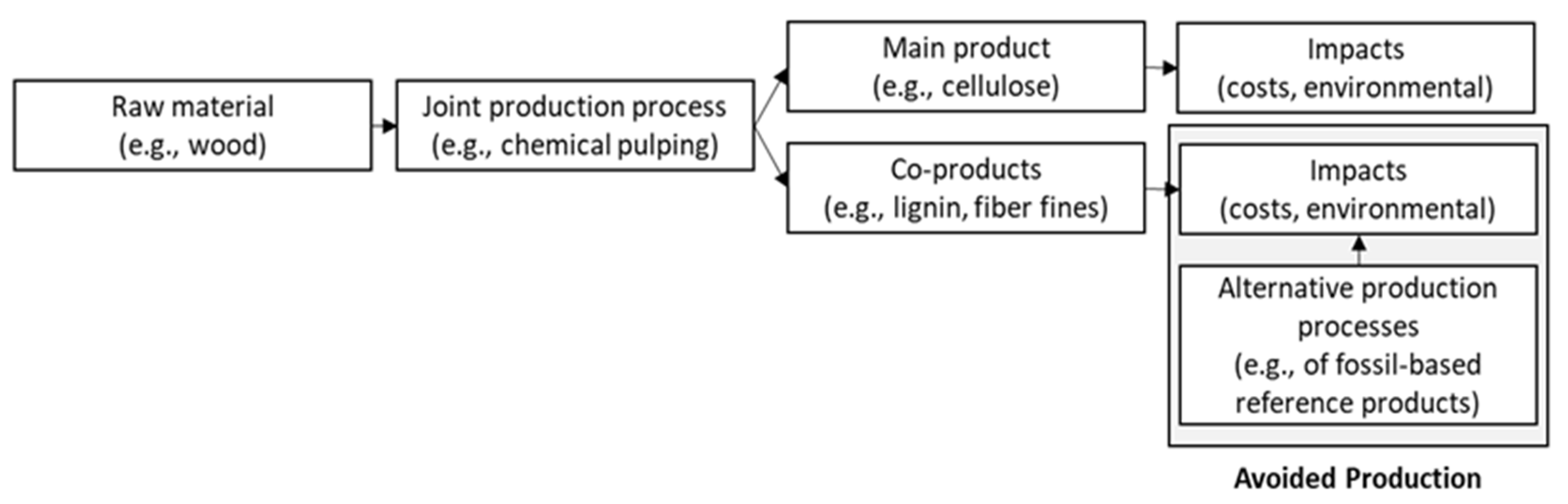 Sustainability 14 02619 g001