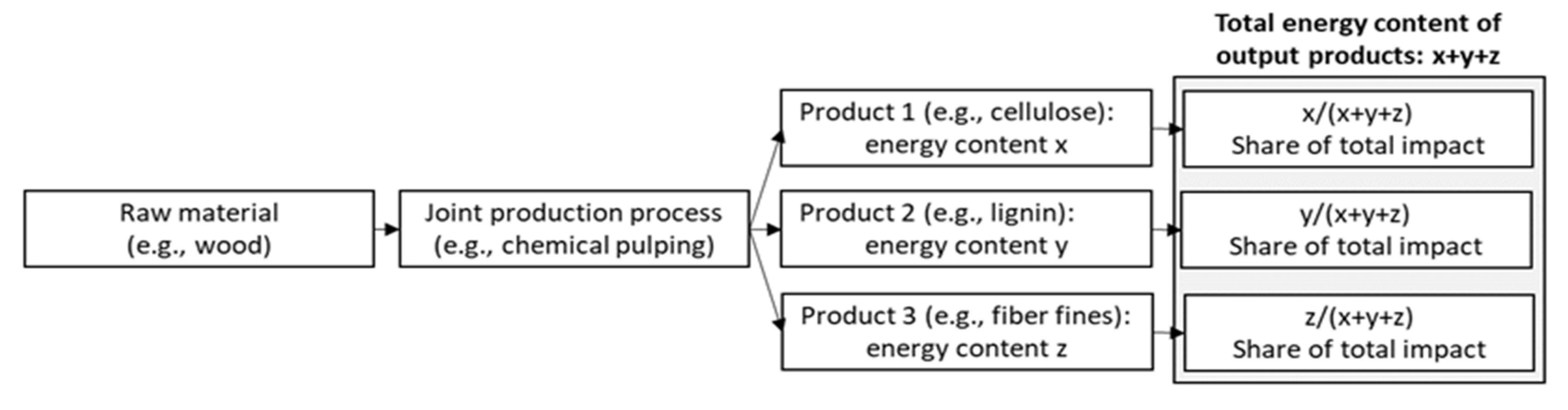Sustainability 14 02619 g002
