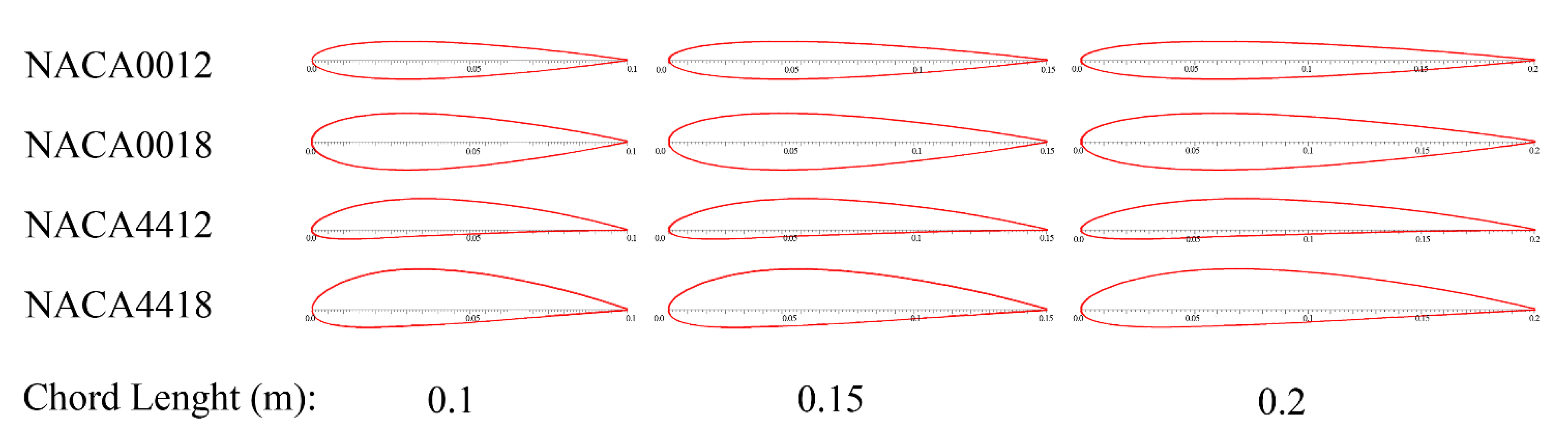 Sustainability 14 02623 g002