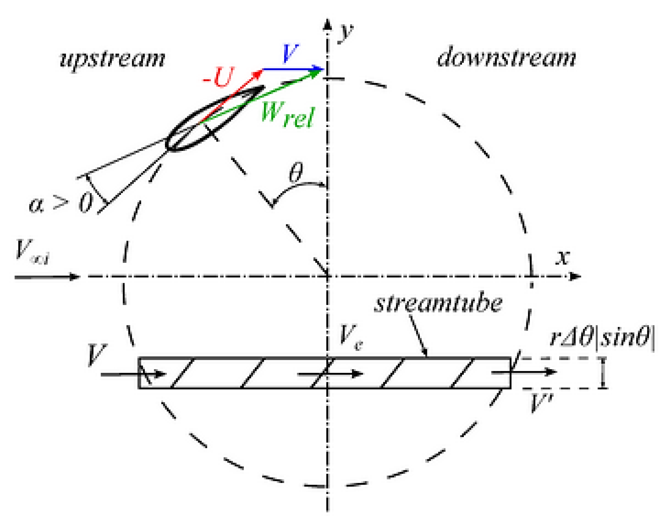 Sustainability 14 02623 g003