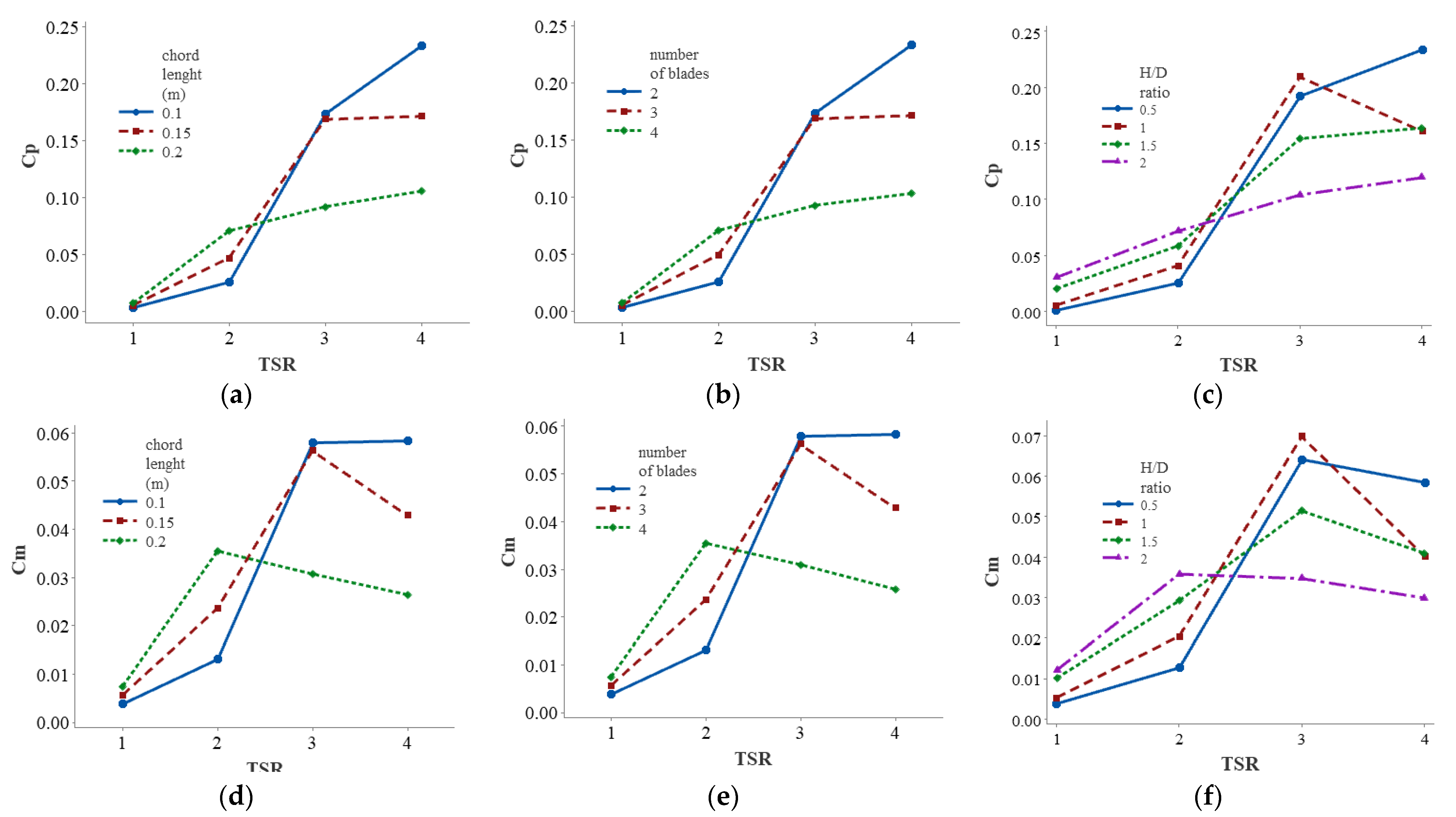 Sustainability 14 02623 g005