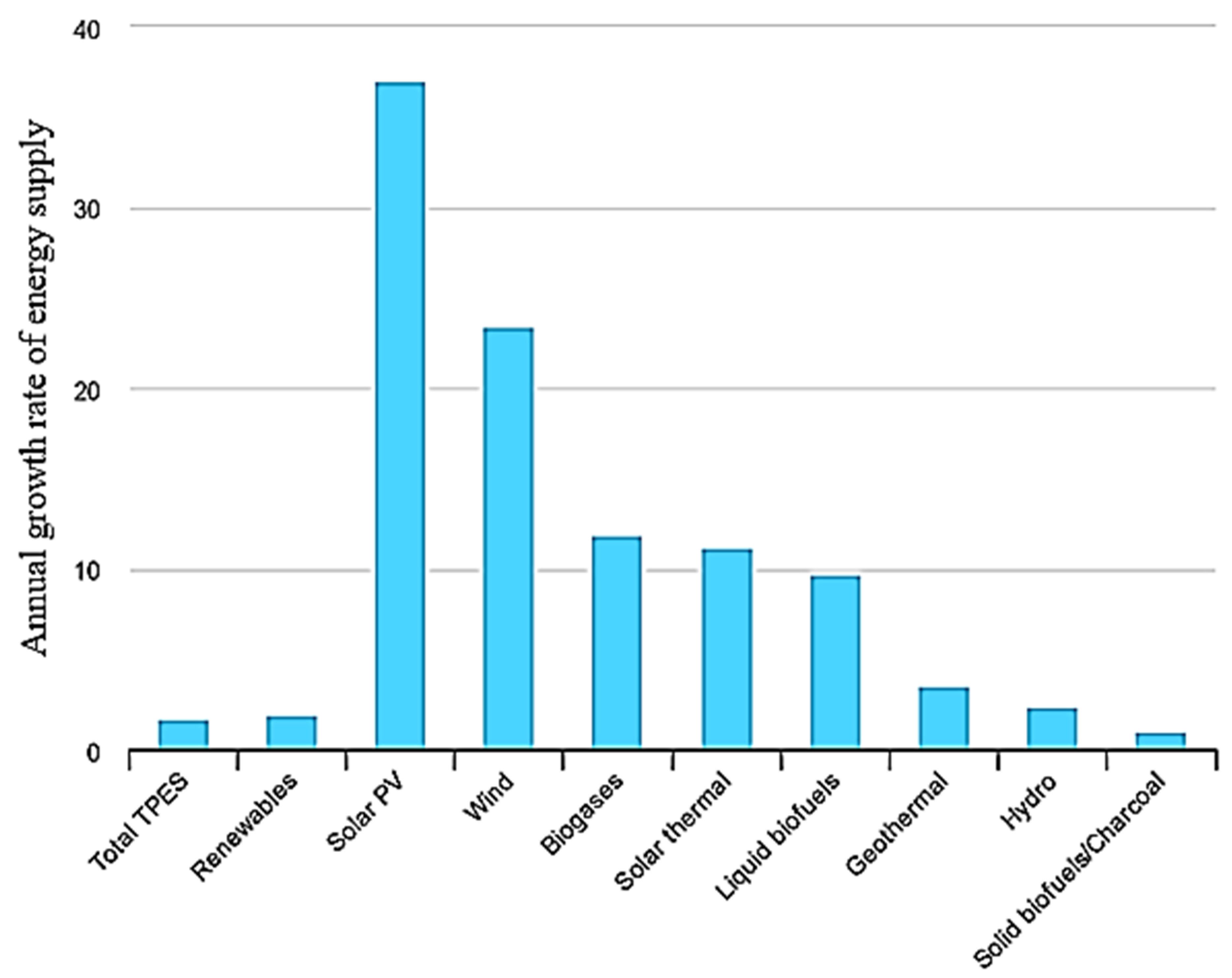 Sustainability 14 02626 g001
