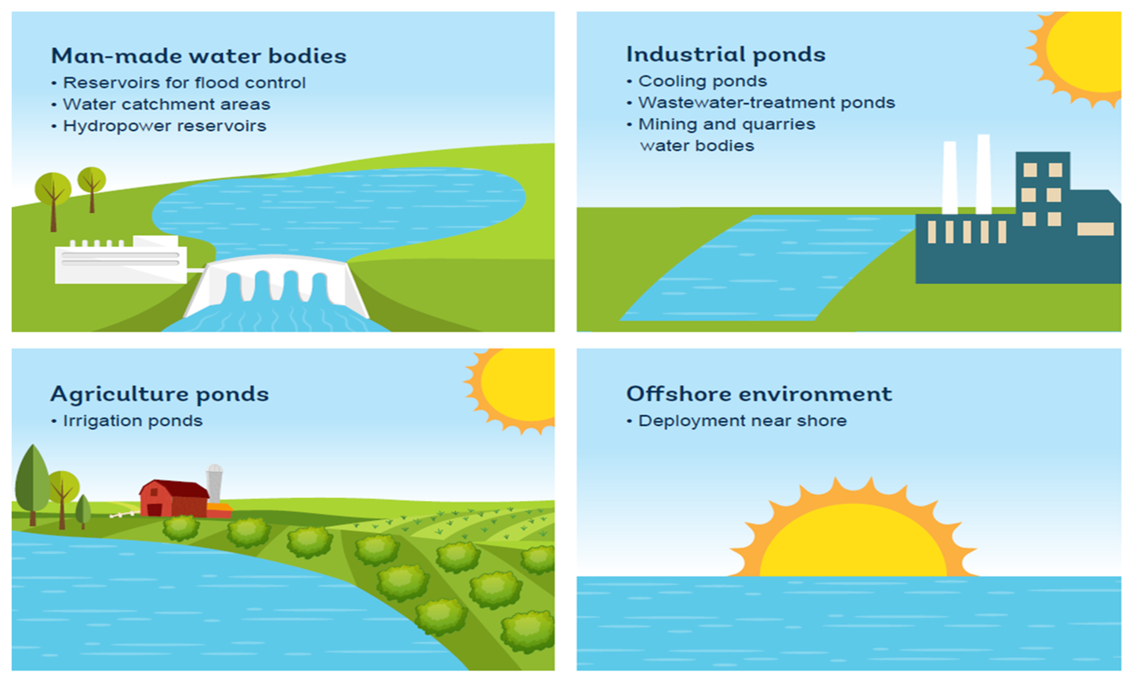 Sustainability 14 02626 g005