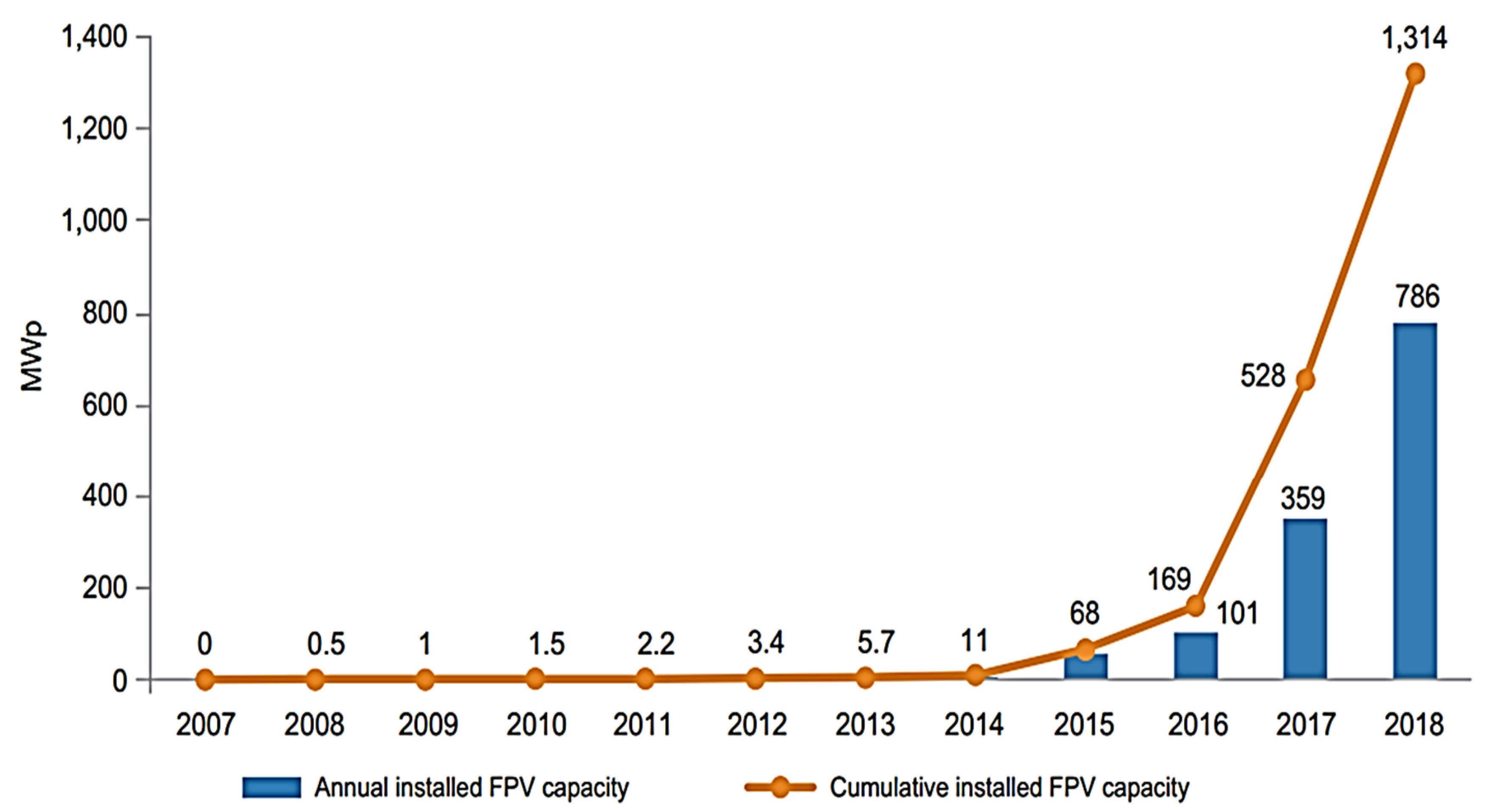 Sustainability 14 02626 g007