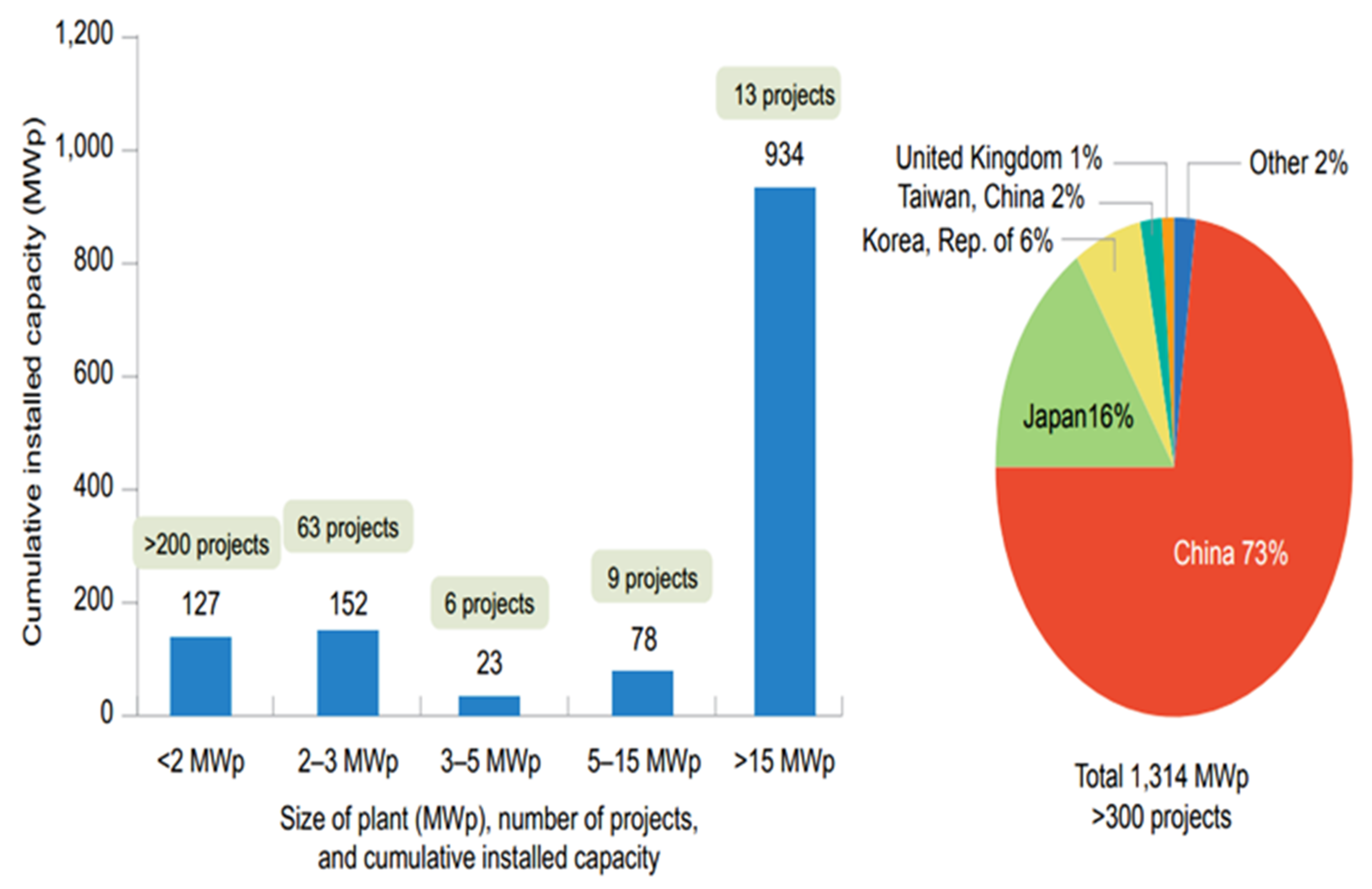 Sustainability 14 02626 g008