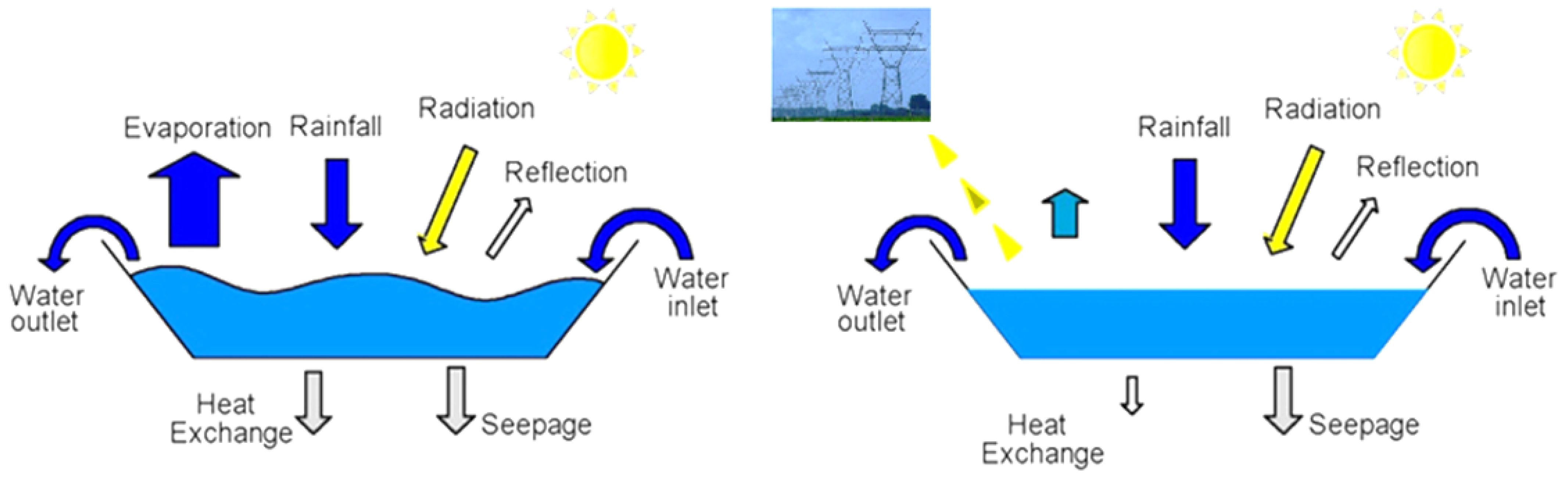 Sustainability 14 02626 g013