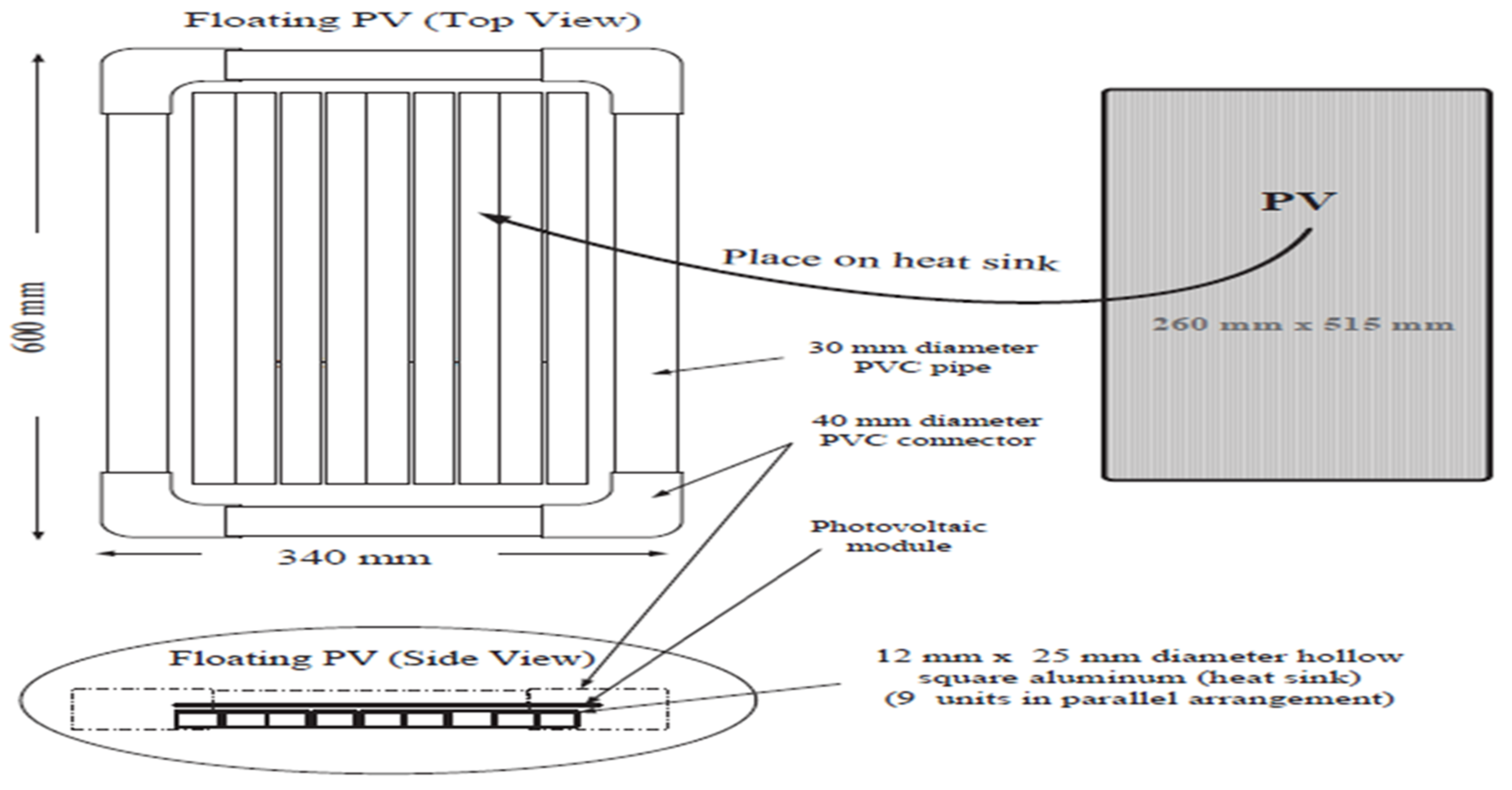 Sustainability 14 02626 g016