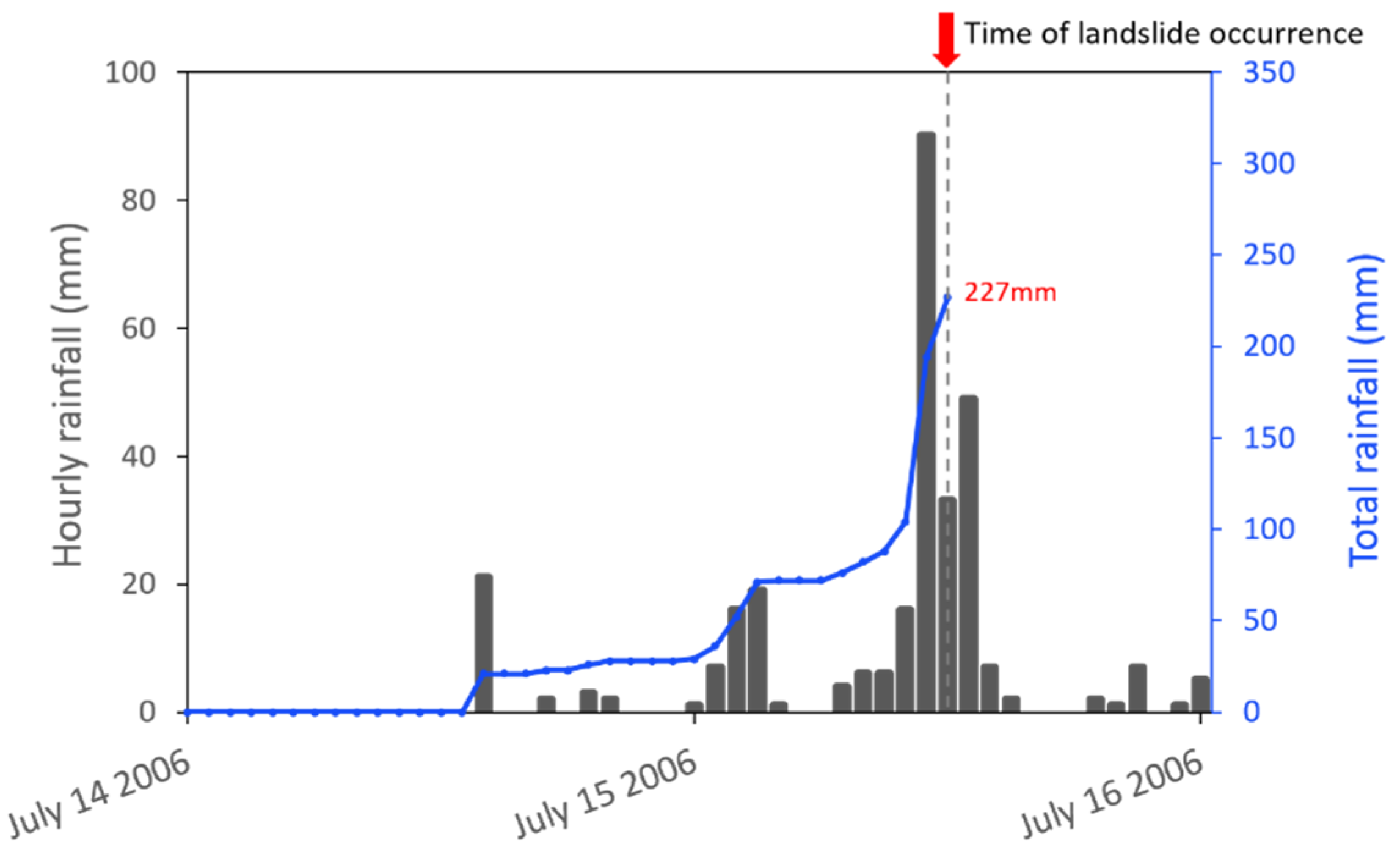 Sustainability 14 02628 g006