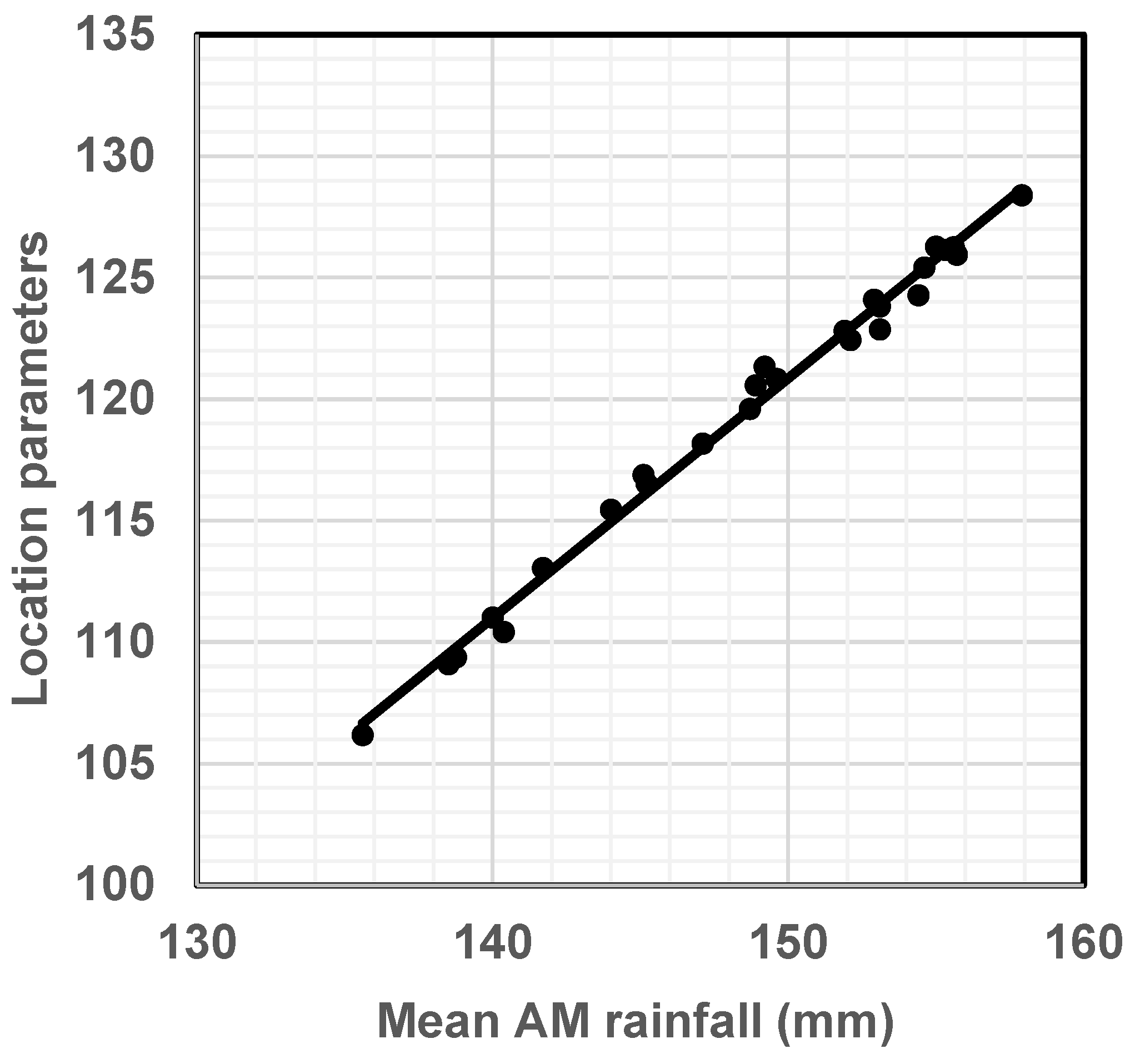 Sustainability 14 02628 g008