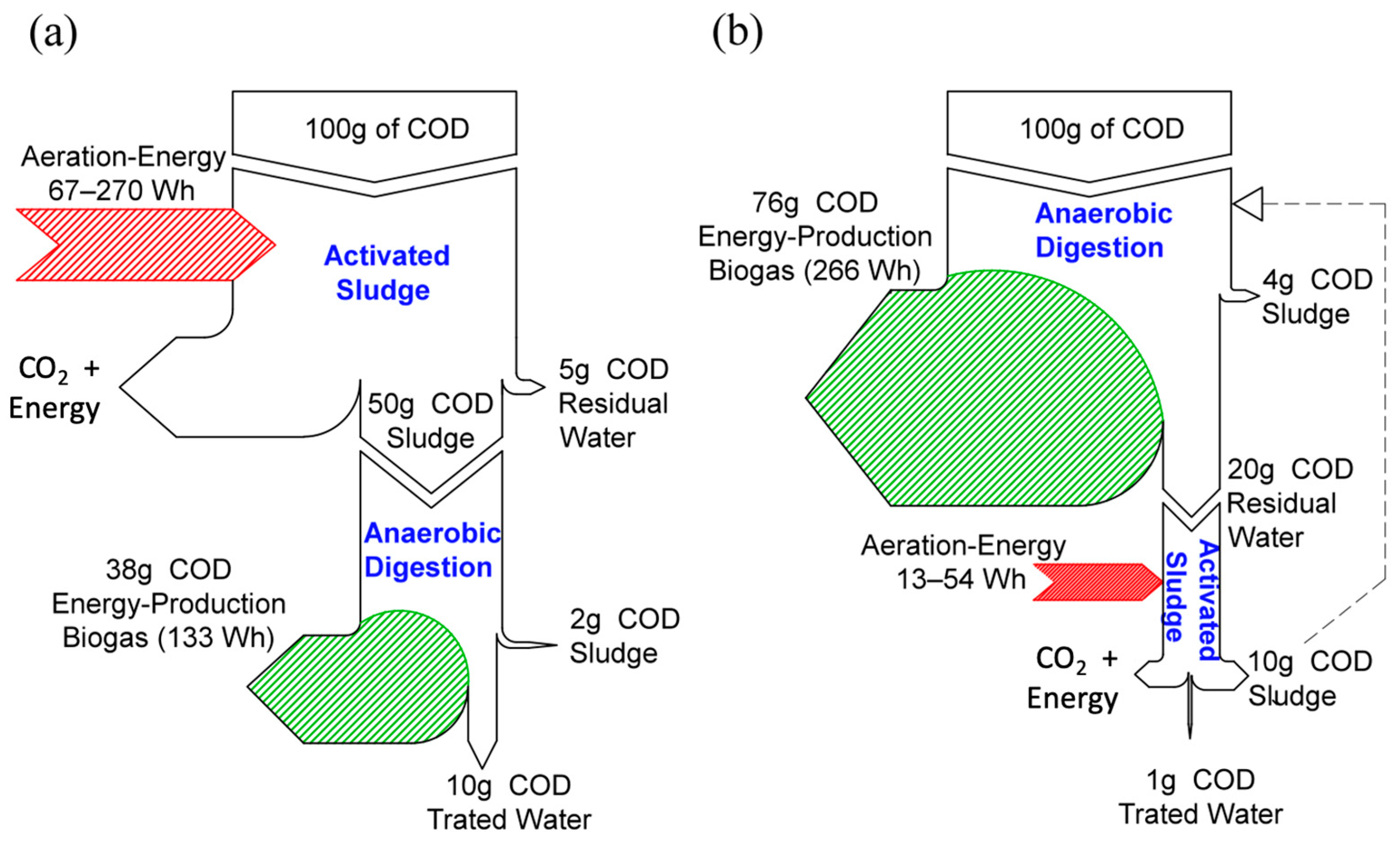 Sustainability 14 02629 g001