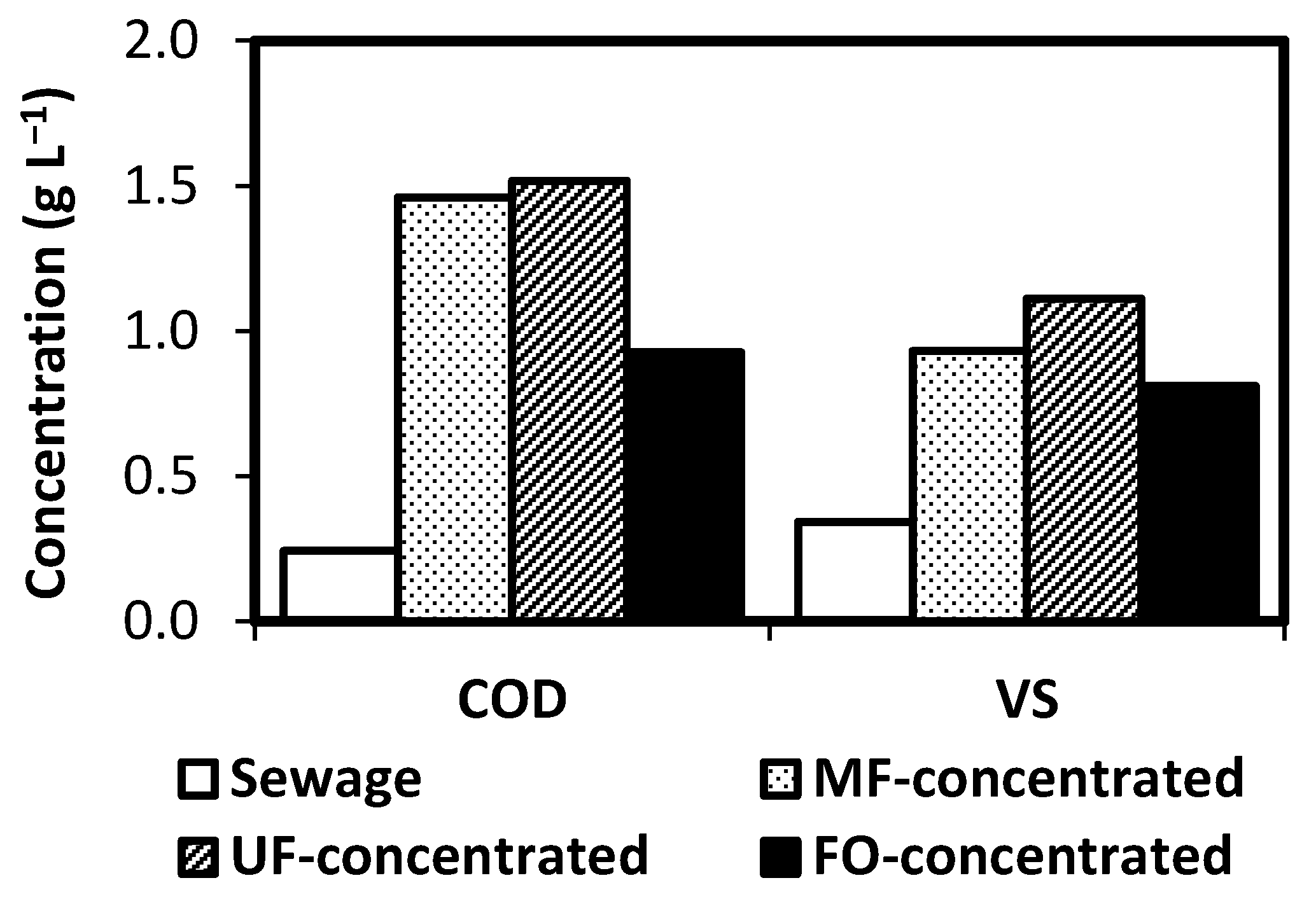 Sustainability 14 02629 g004