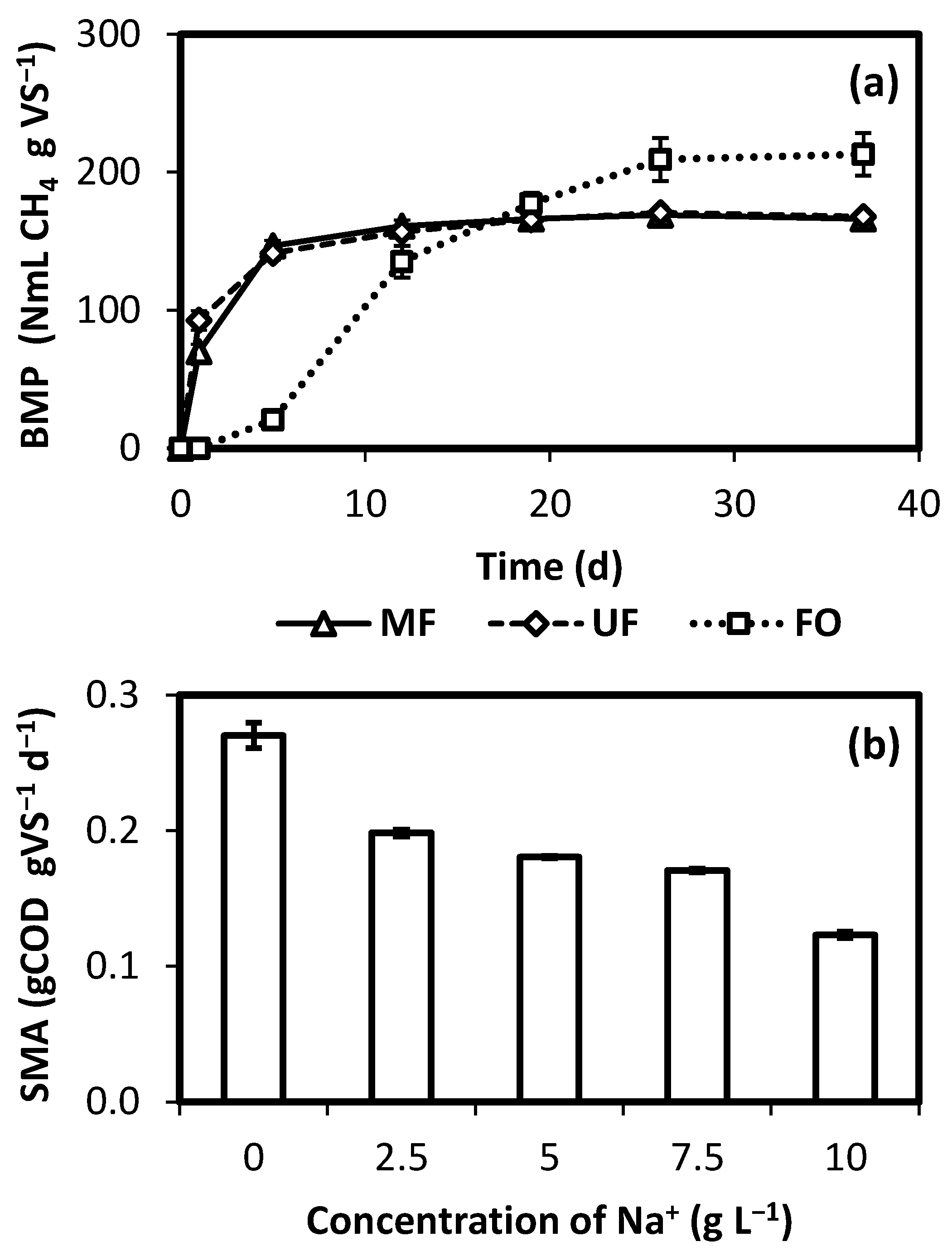 Sustainability 14 02629 g005