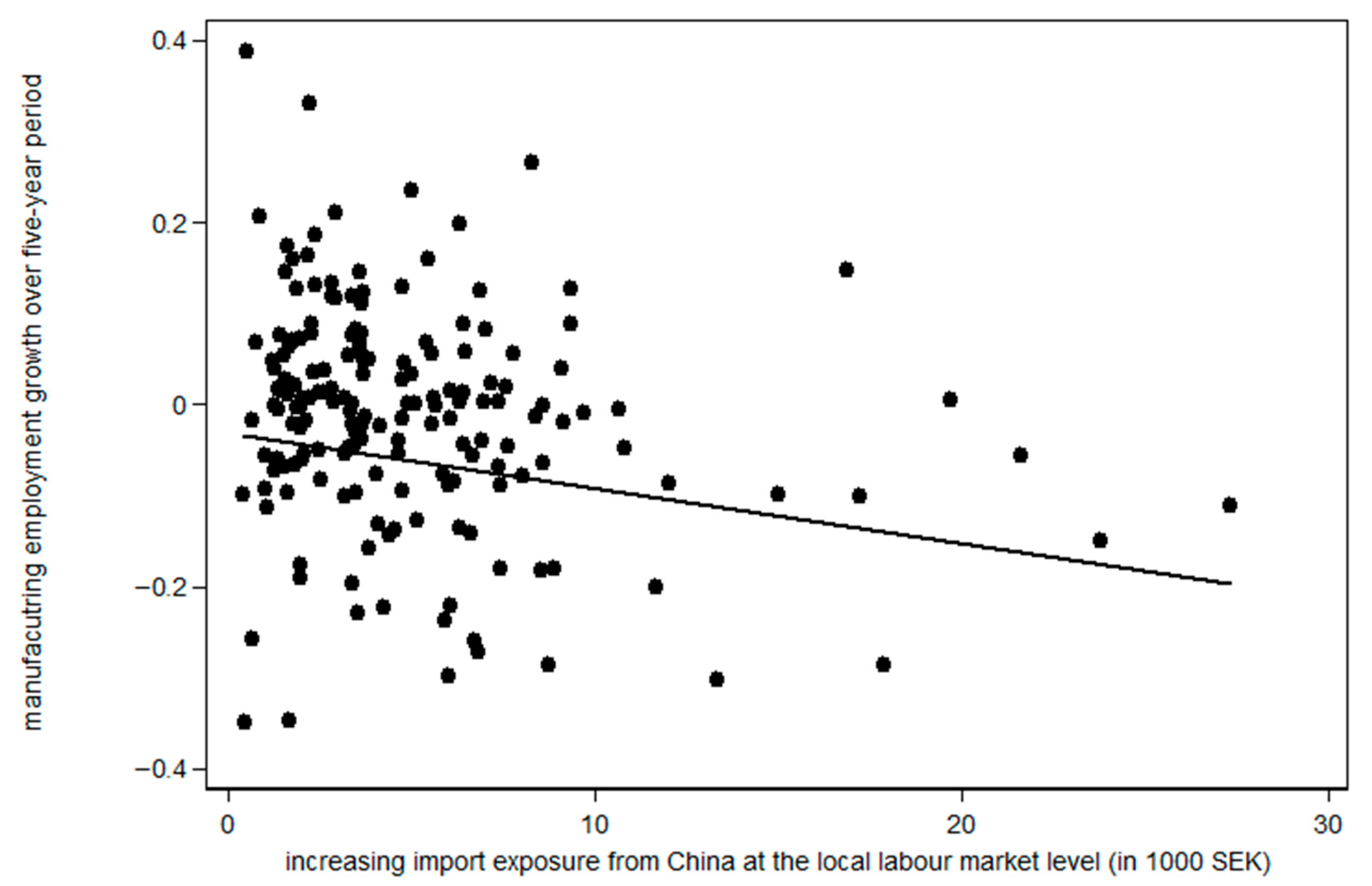 Sustainability 14 02631 g001