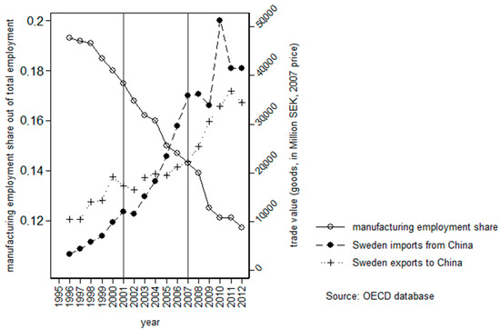 Sustainability 14 02631 g0a1