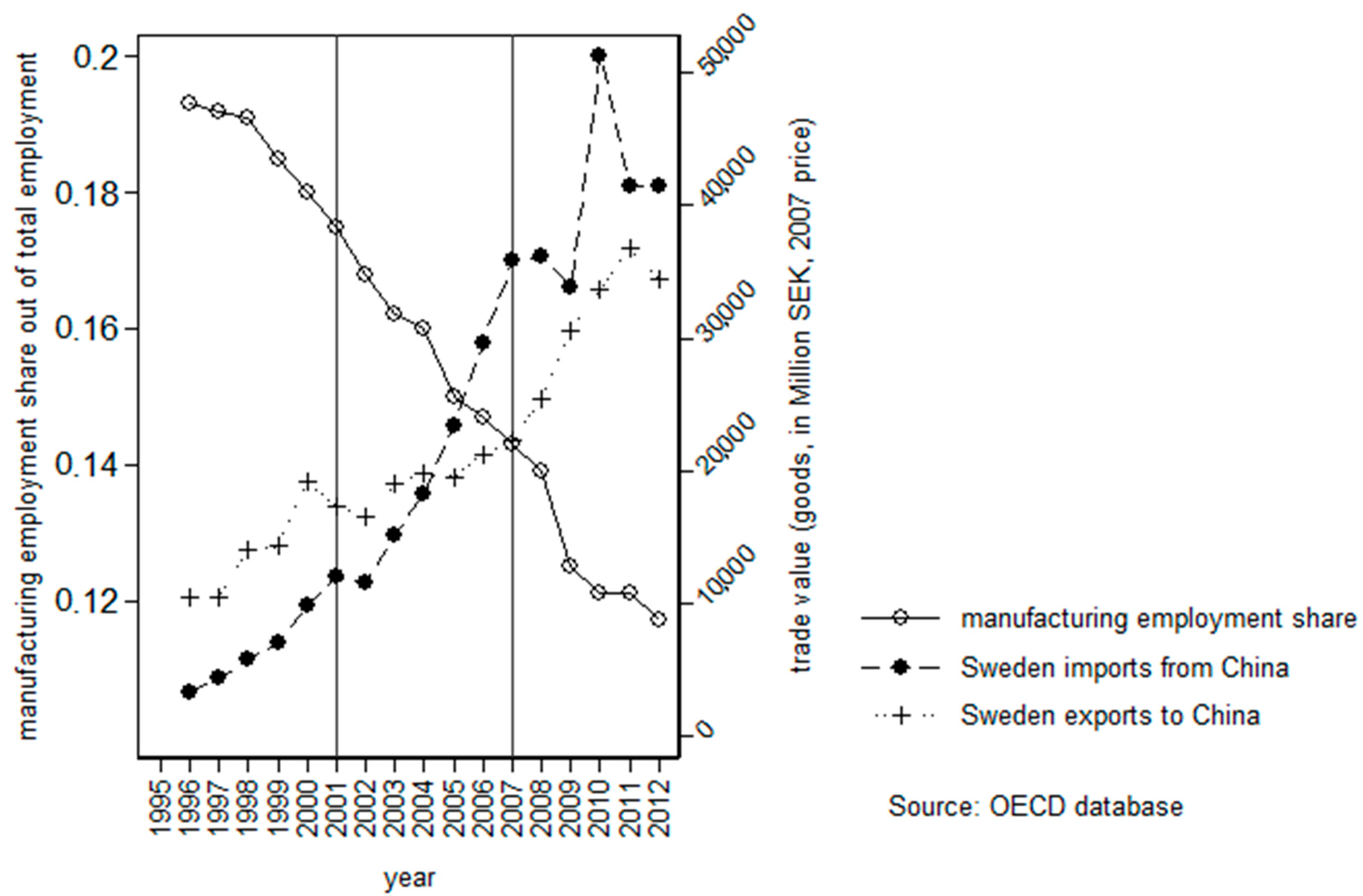 Sustainability 14 02631 g0a1