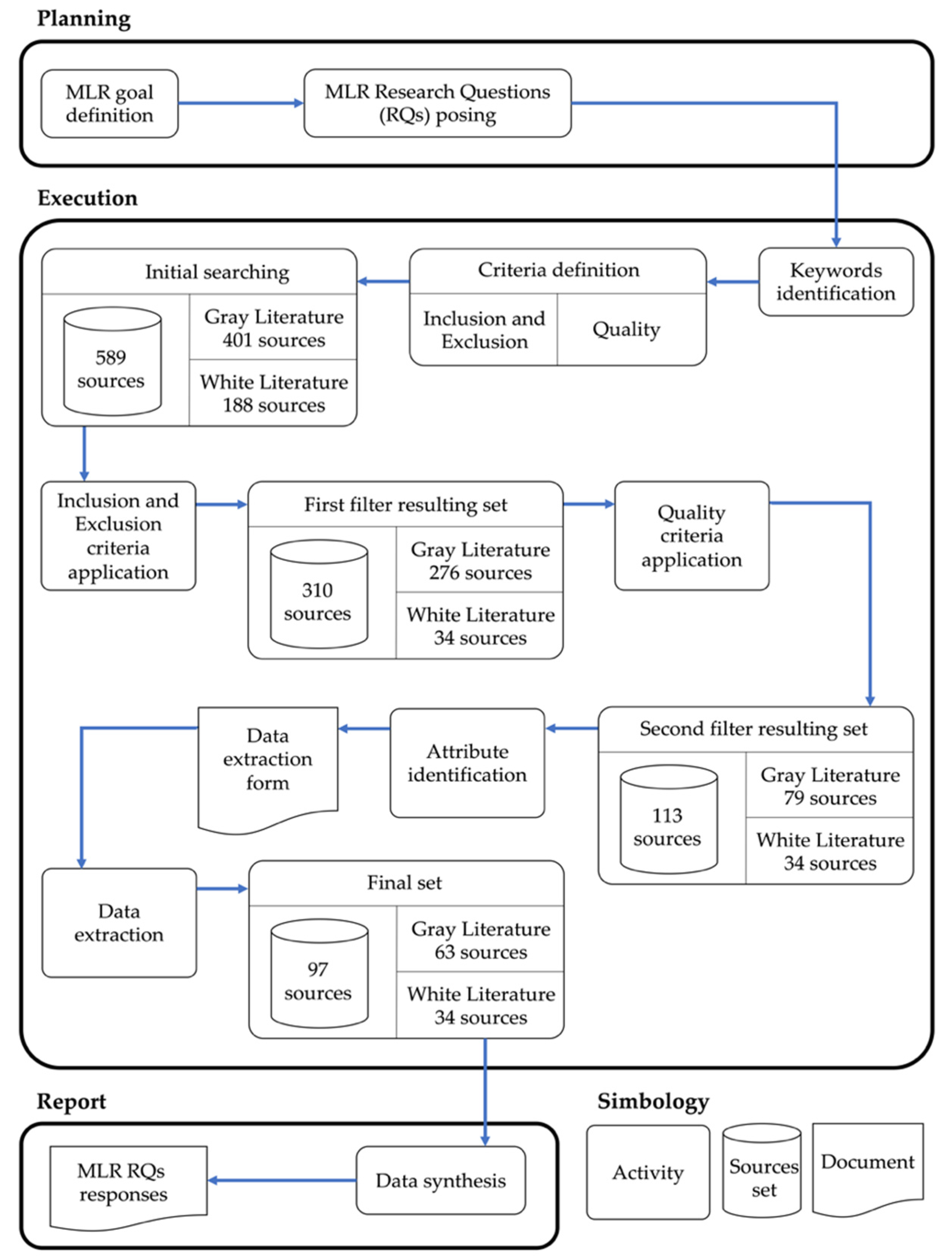 Sustainability 14 02635 g001