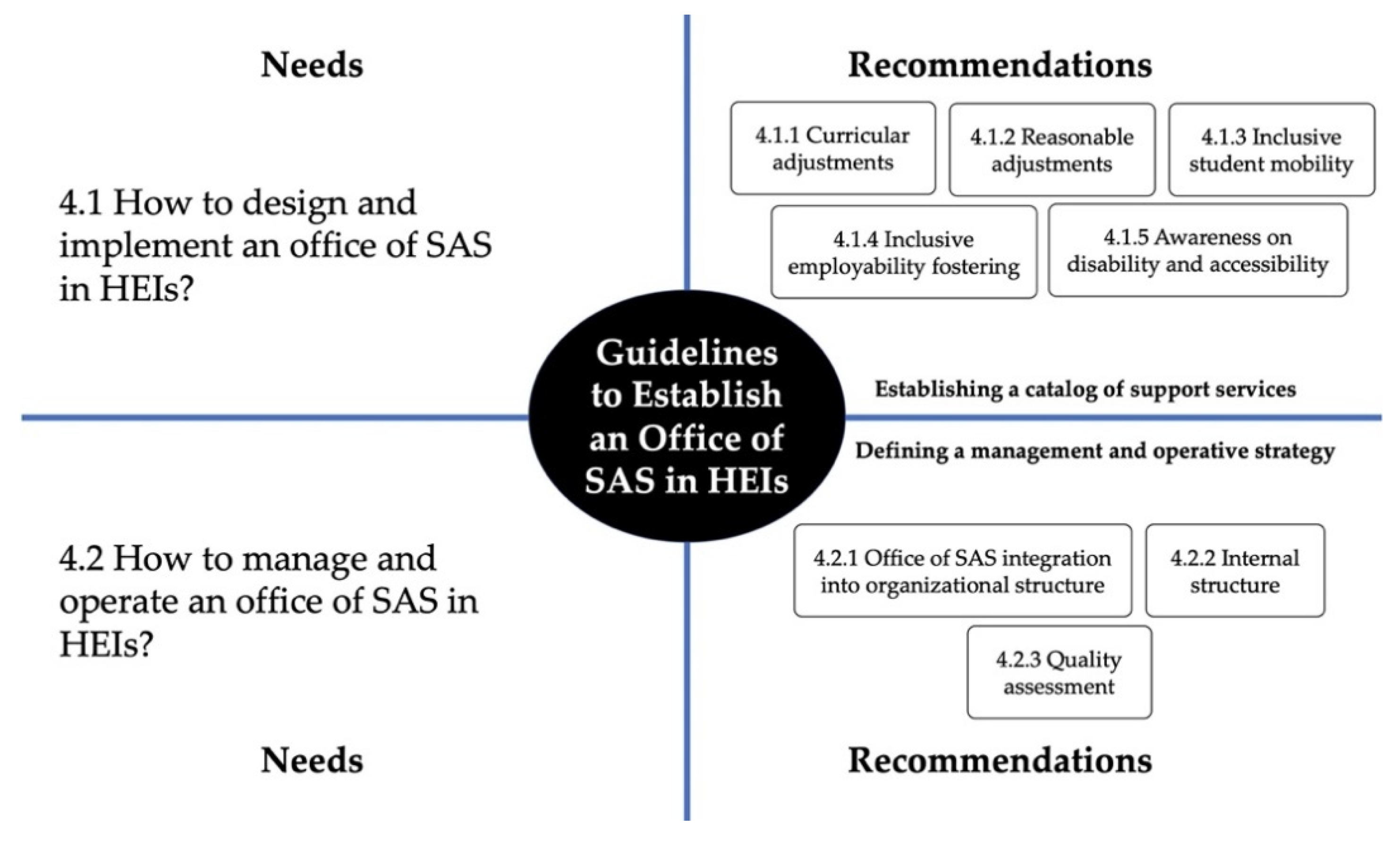 Sustainability 14 02635 g002