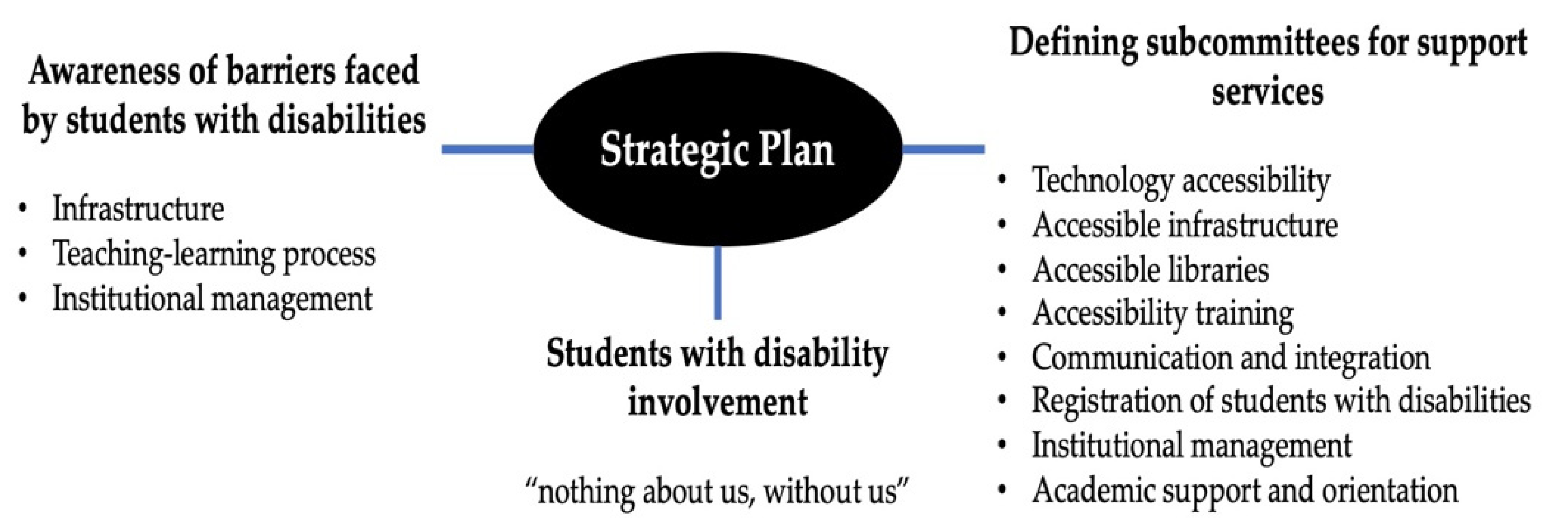 Sustainability 14 02635 g003