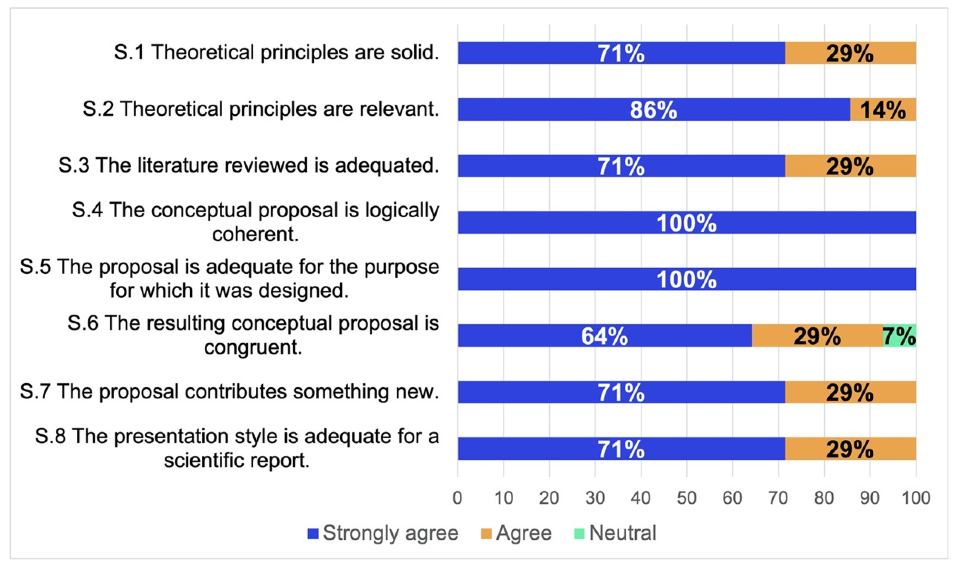 Sustainability 14 02635 g004