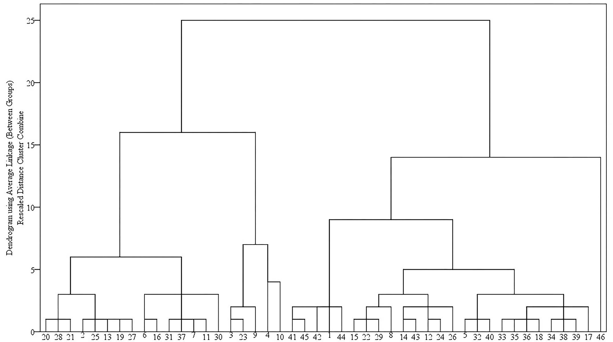 Sustainability 14 02636 g003