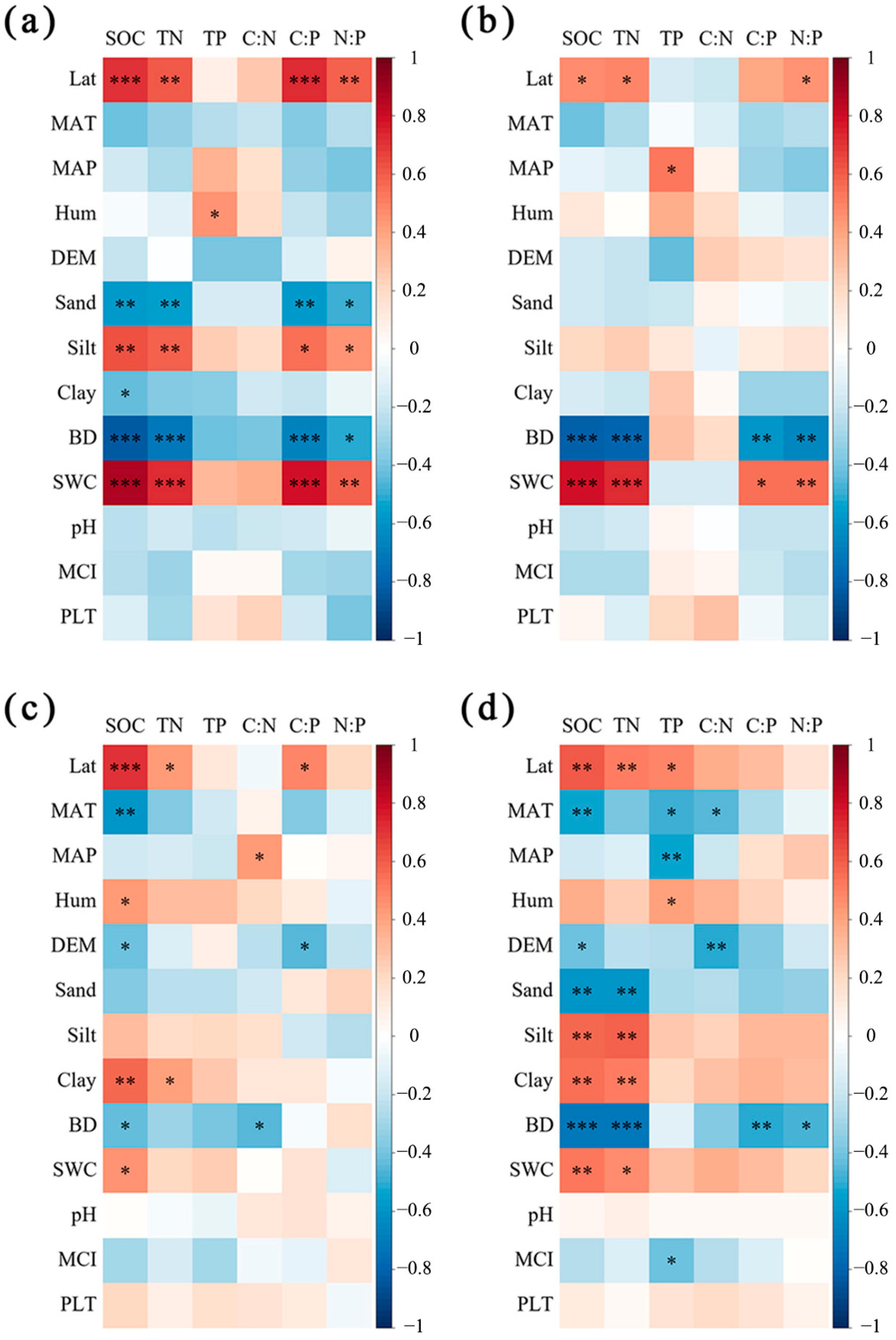 Sustainability 14 02636 g005