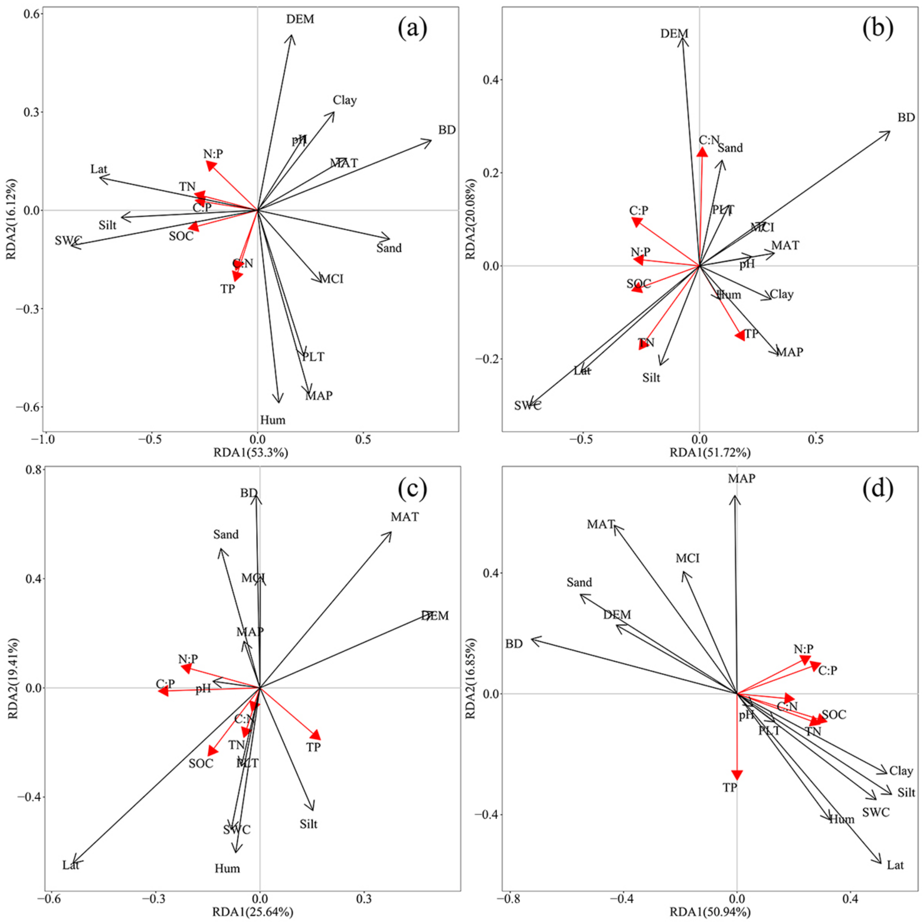 Sustainability 14 02636 g006