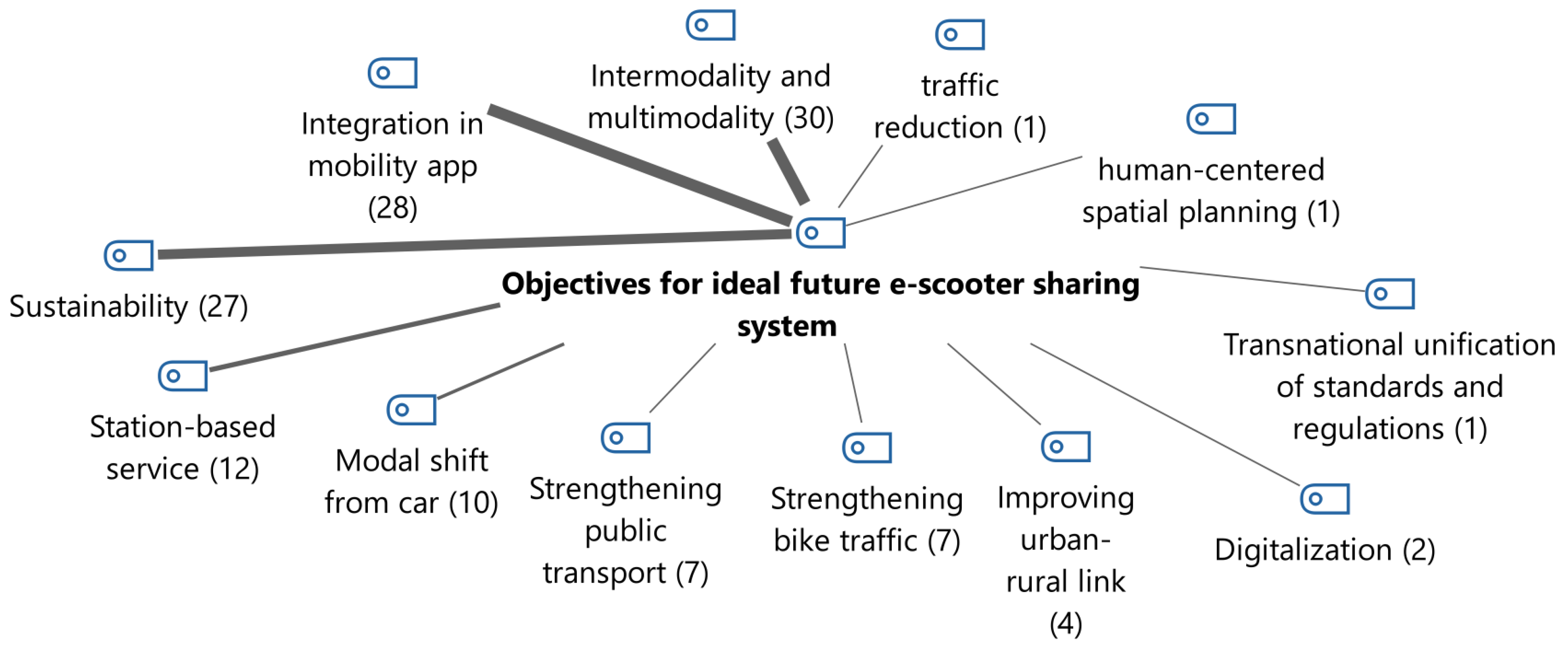 Sustainability 14 02639 g001
