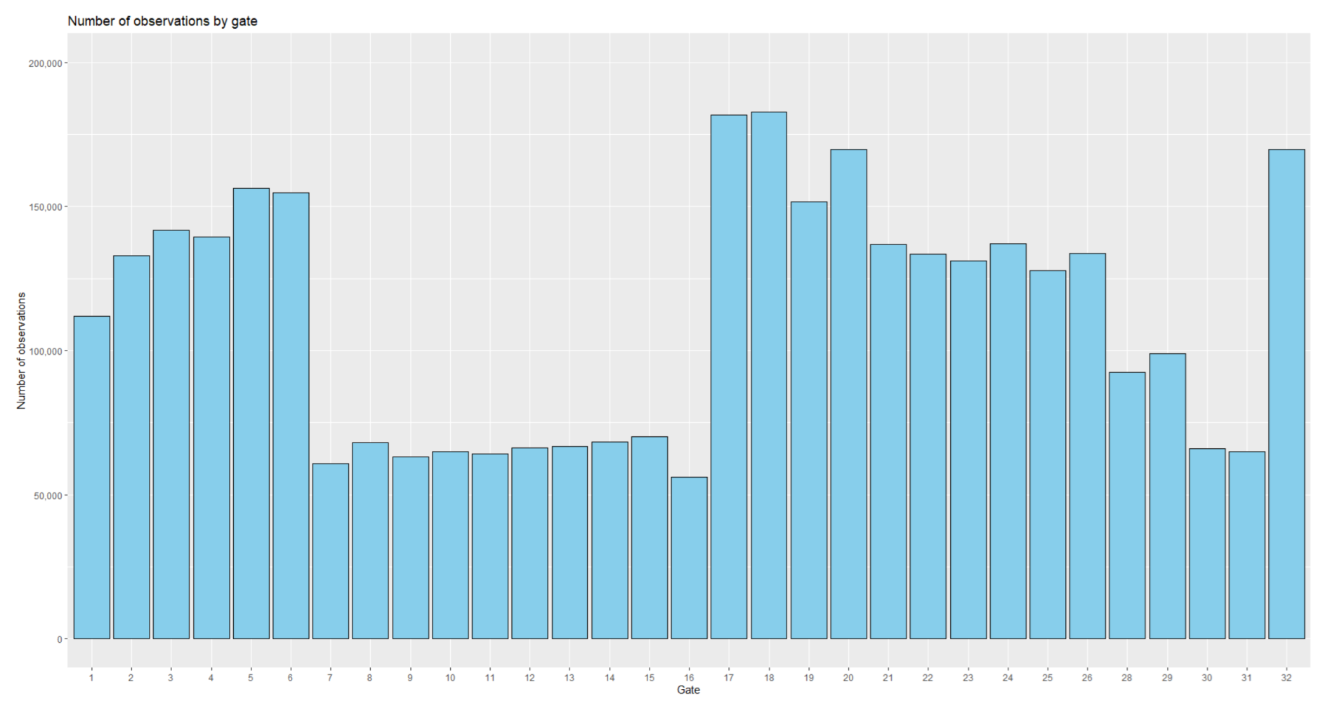 Sustainability 14 02645 g002
