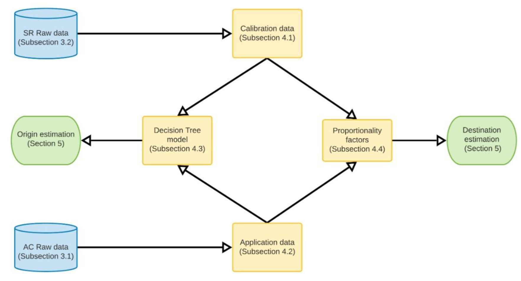 Sustainability 14 02645 g003