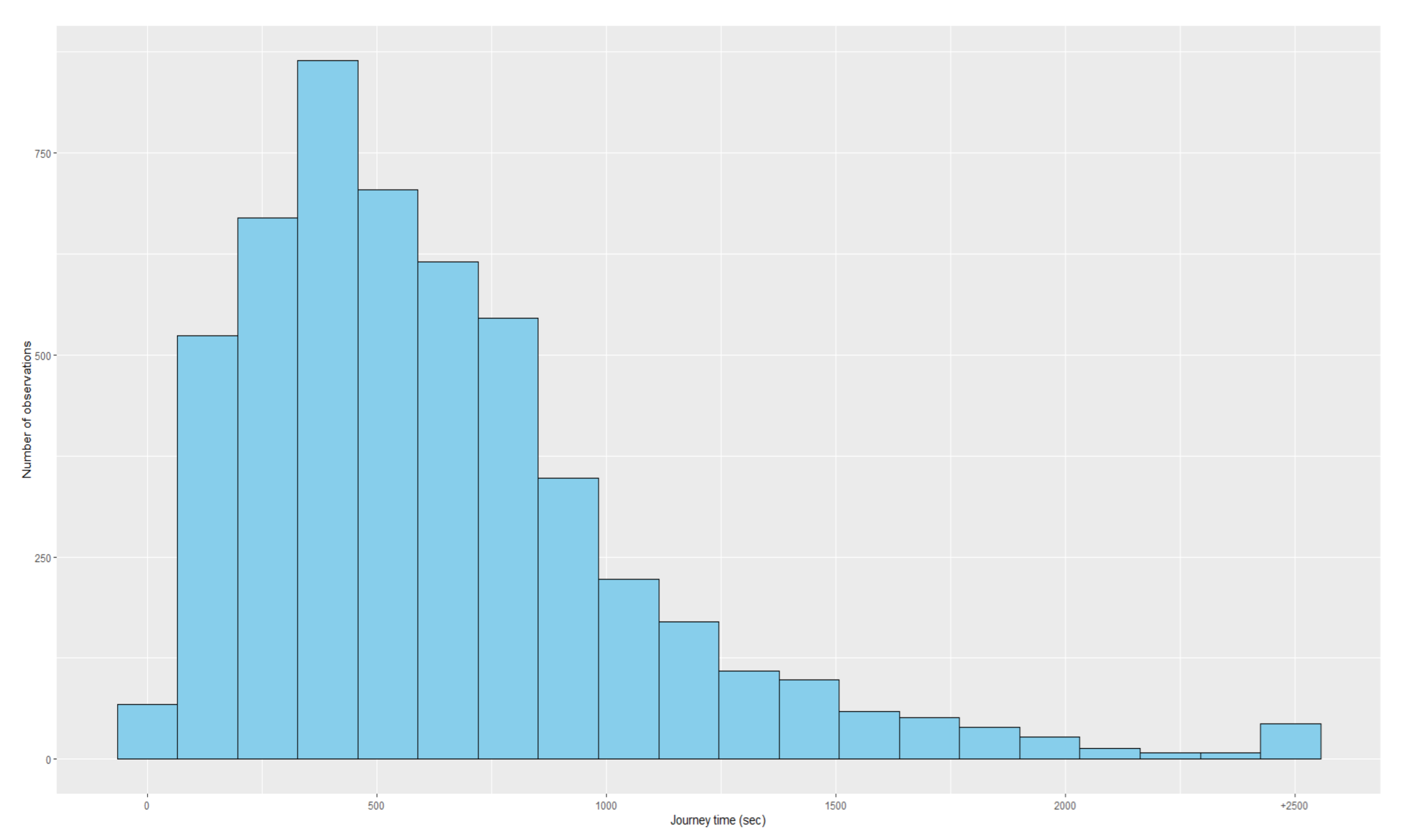 Sustainability 14 02645 g0a1